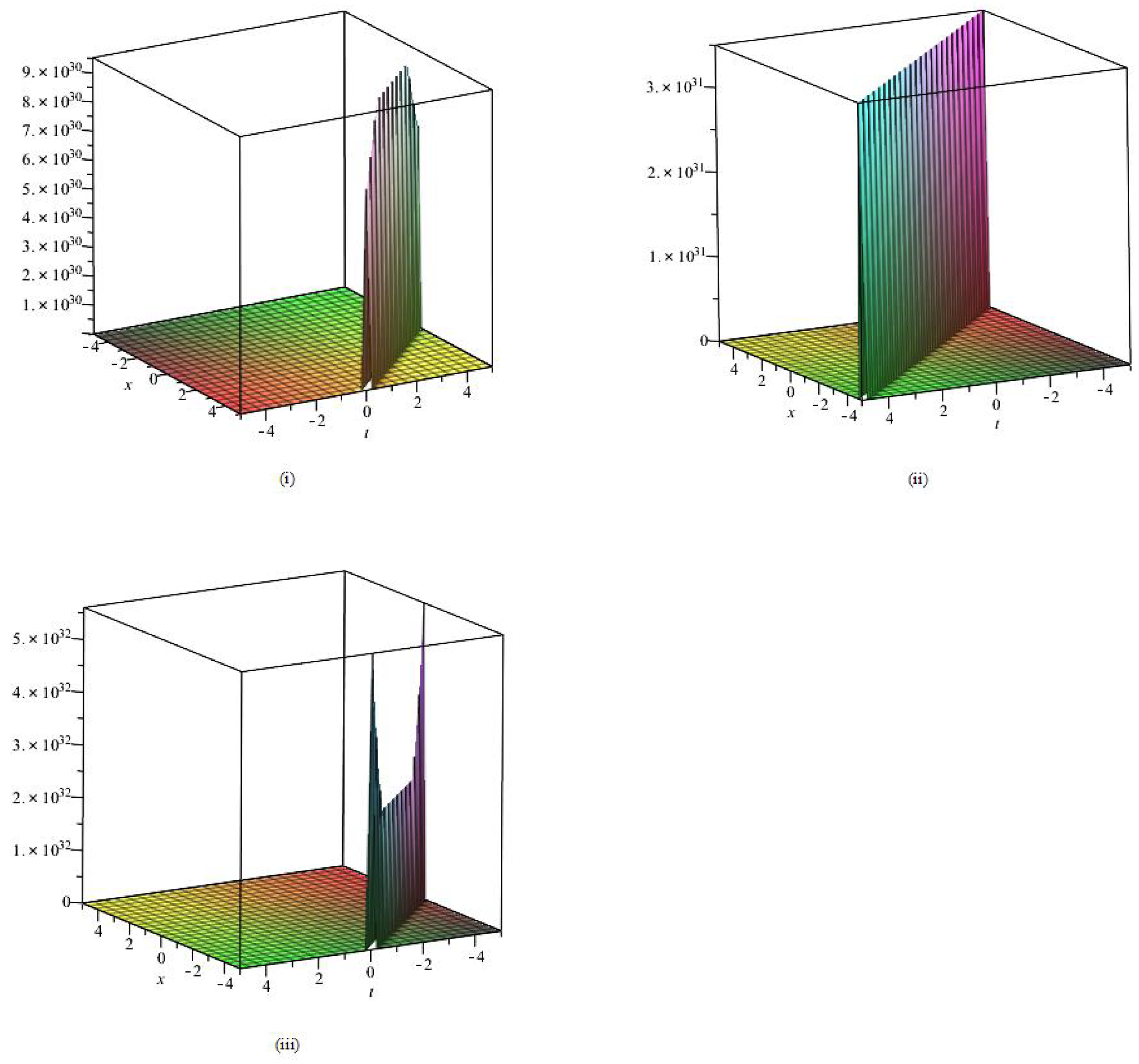 Axioms 11 00330 g001 Axioms 11 00330 g001