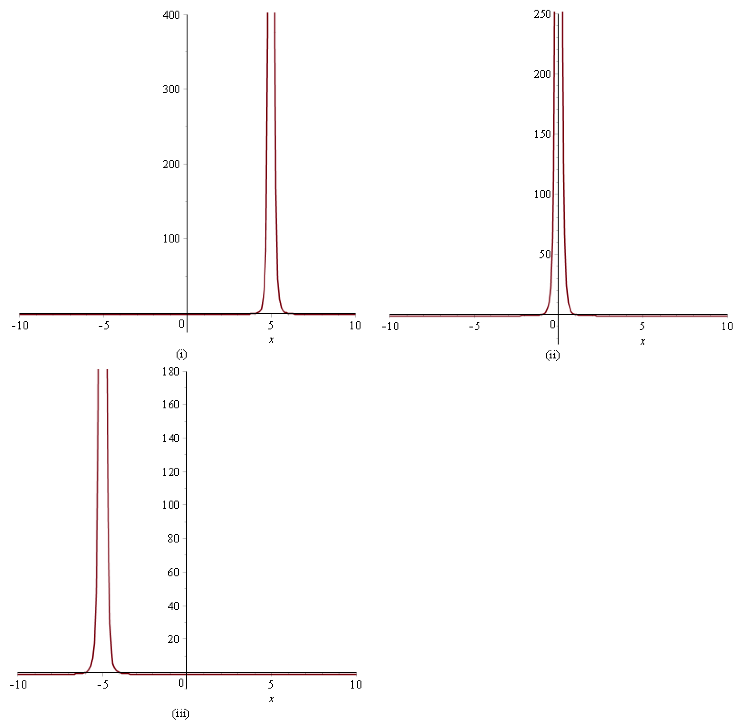 Axioms 11 00330 g002 Axioms 11 00330 g002