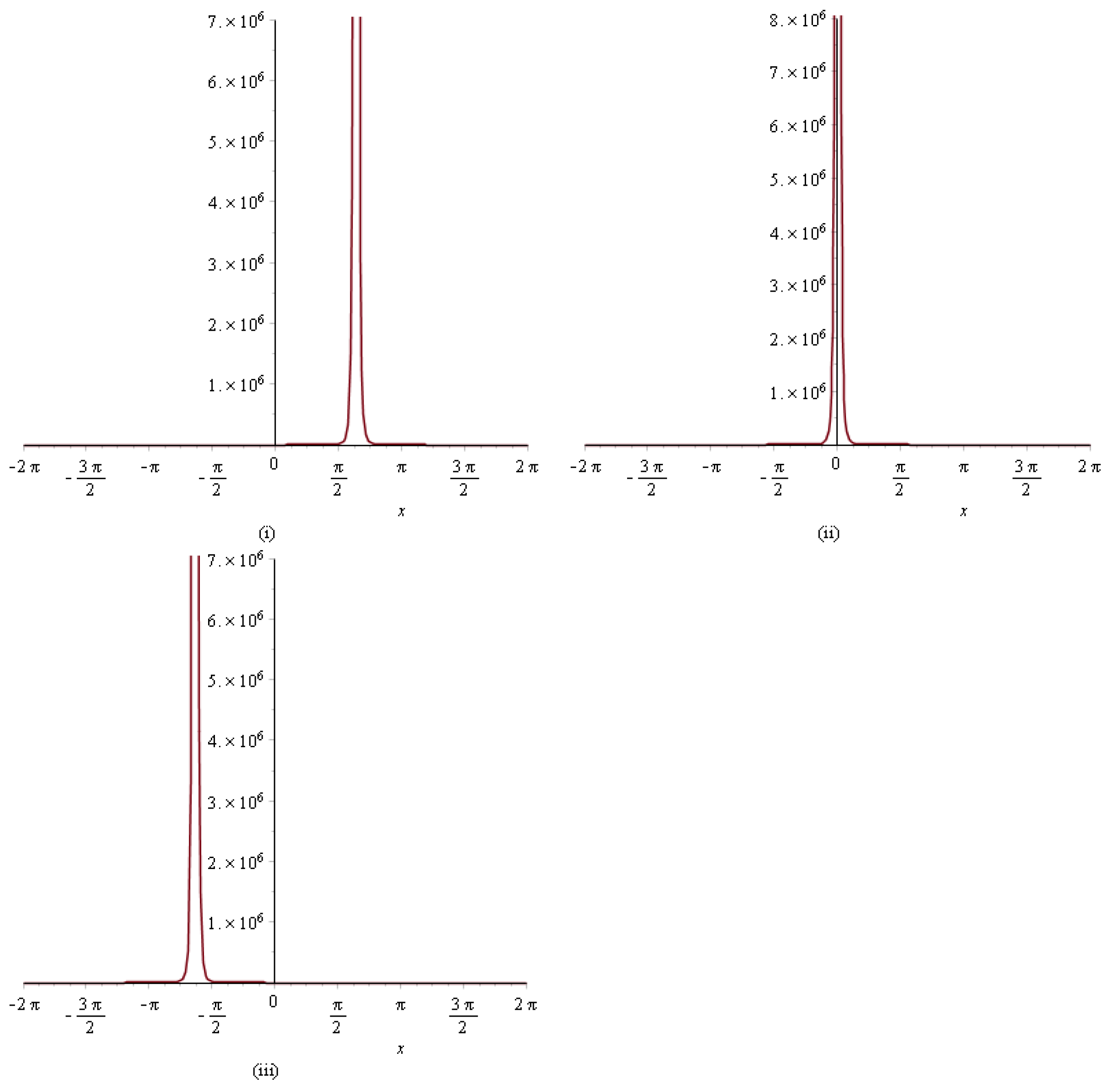 Axioms 11 00330 g004 Axioms 11 00330 g004