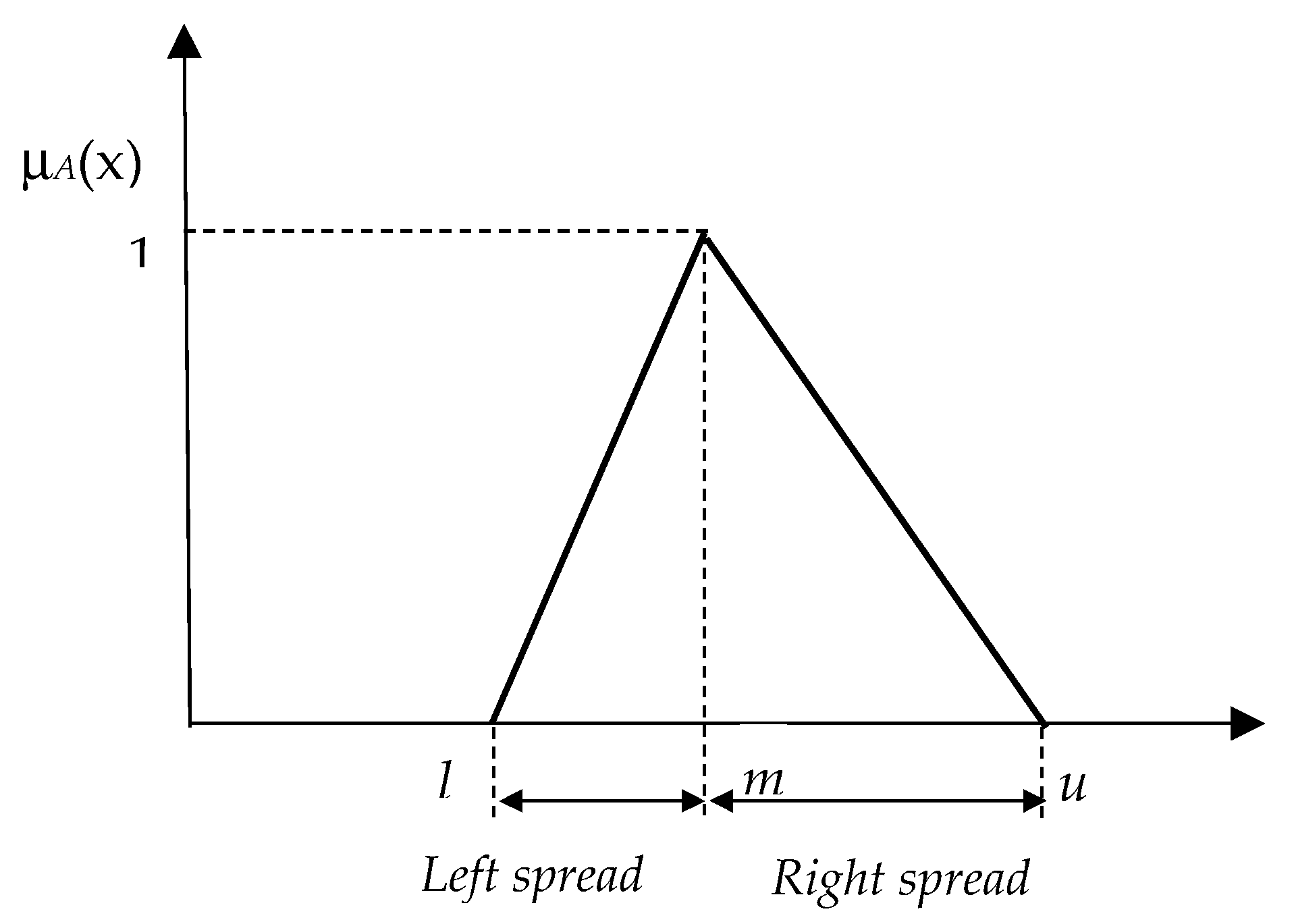 Axioms 11 00332 g001 550