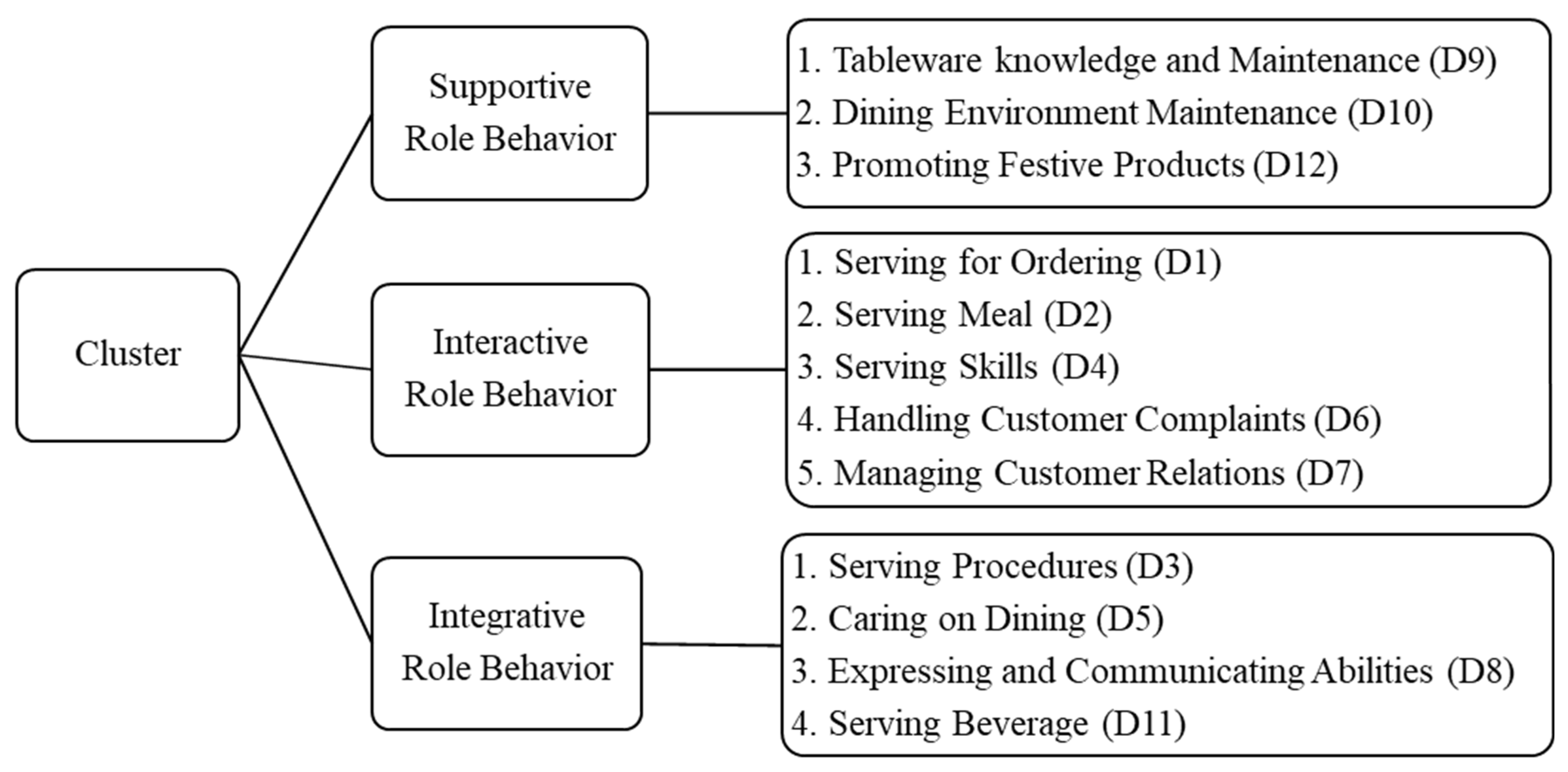 Axioms 11 00333 g002 550