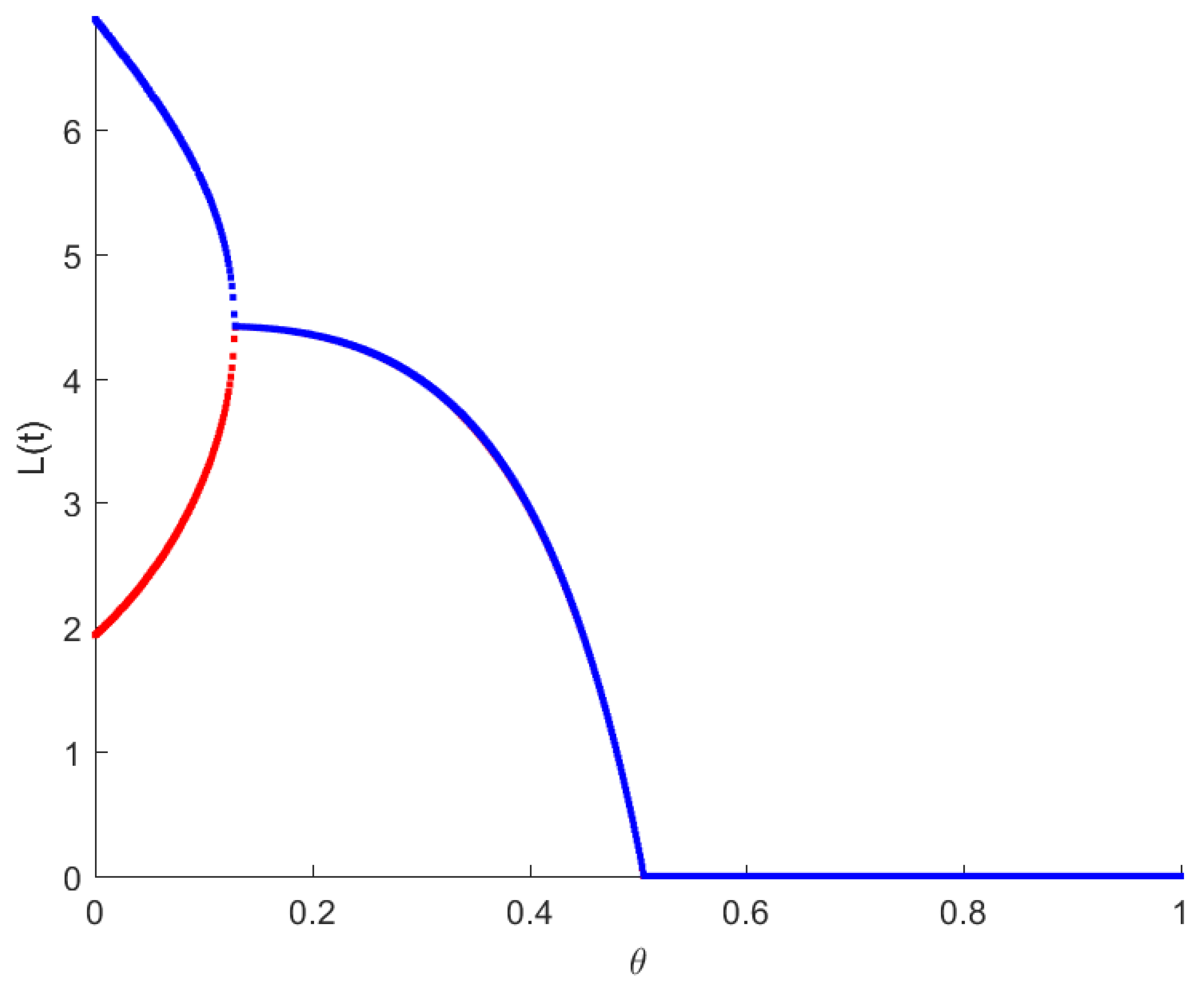 Axioms 11 00334 g001