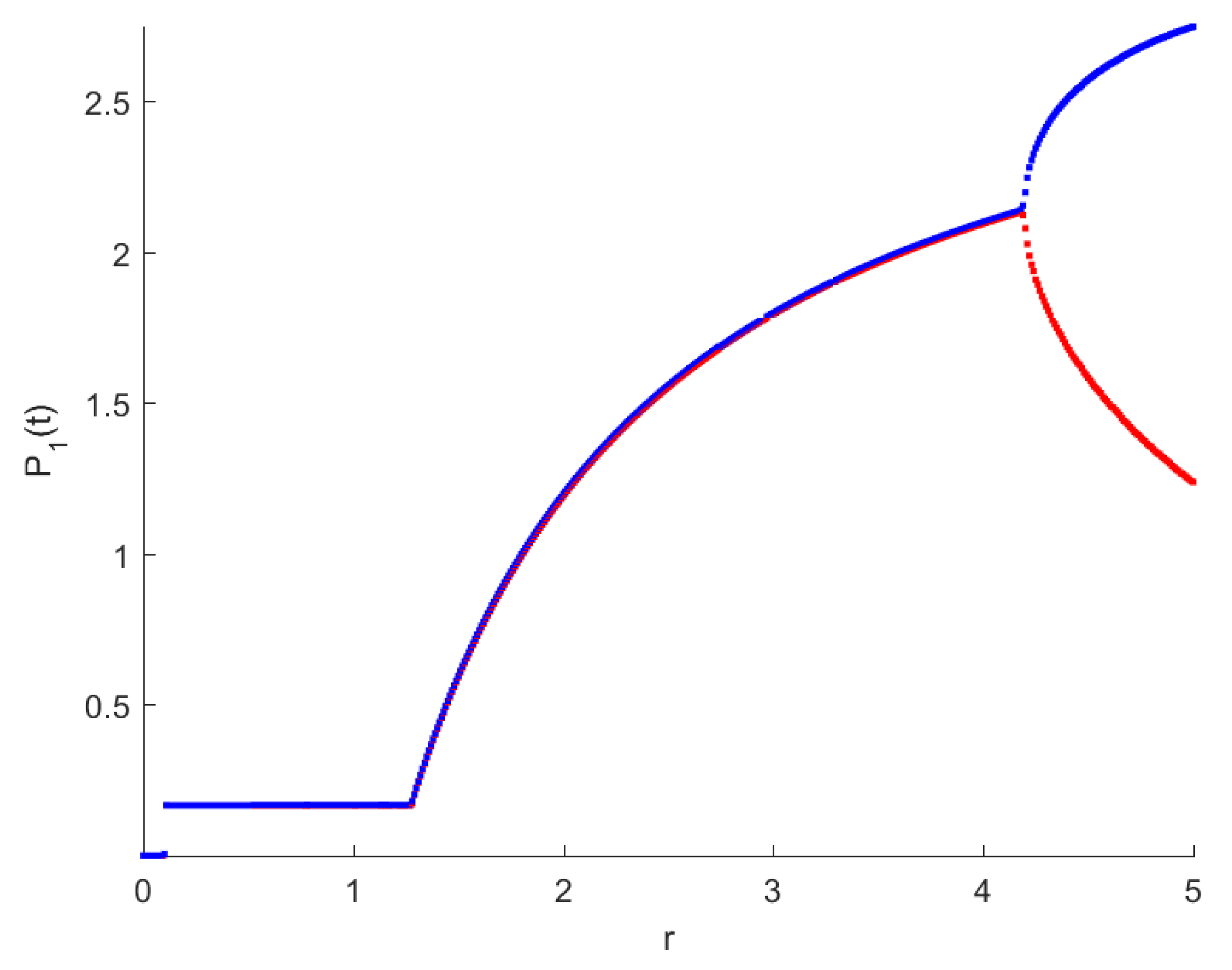 Axioms 11 00334 g004