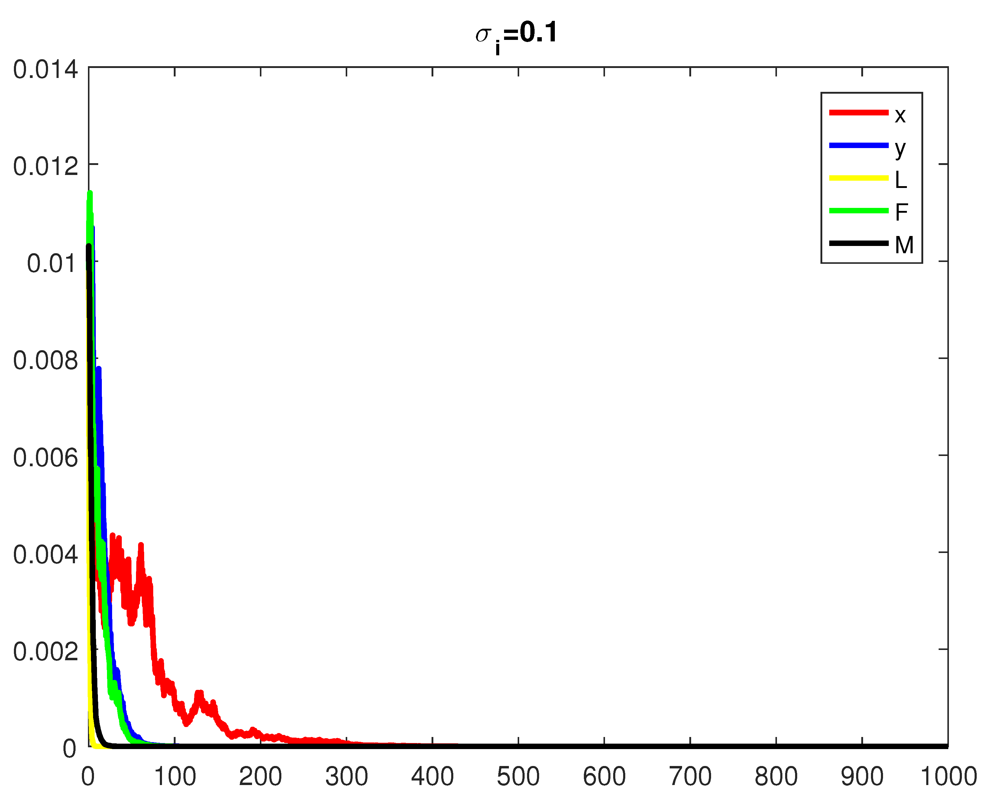 Axioms 11 00334 g006