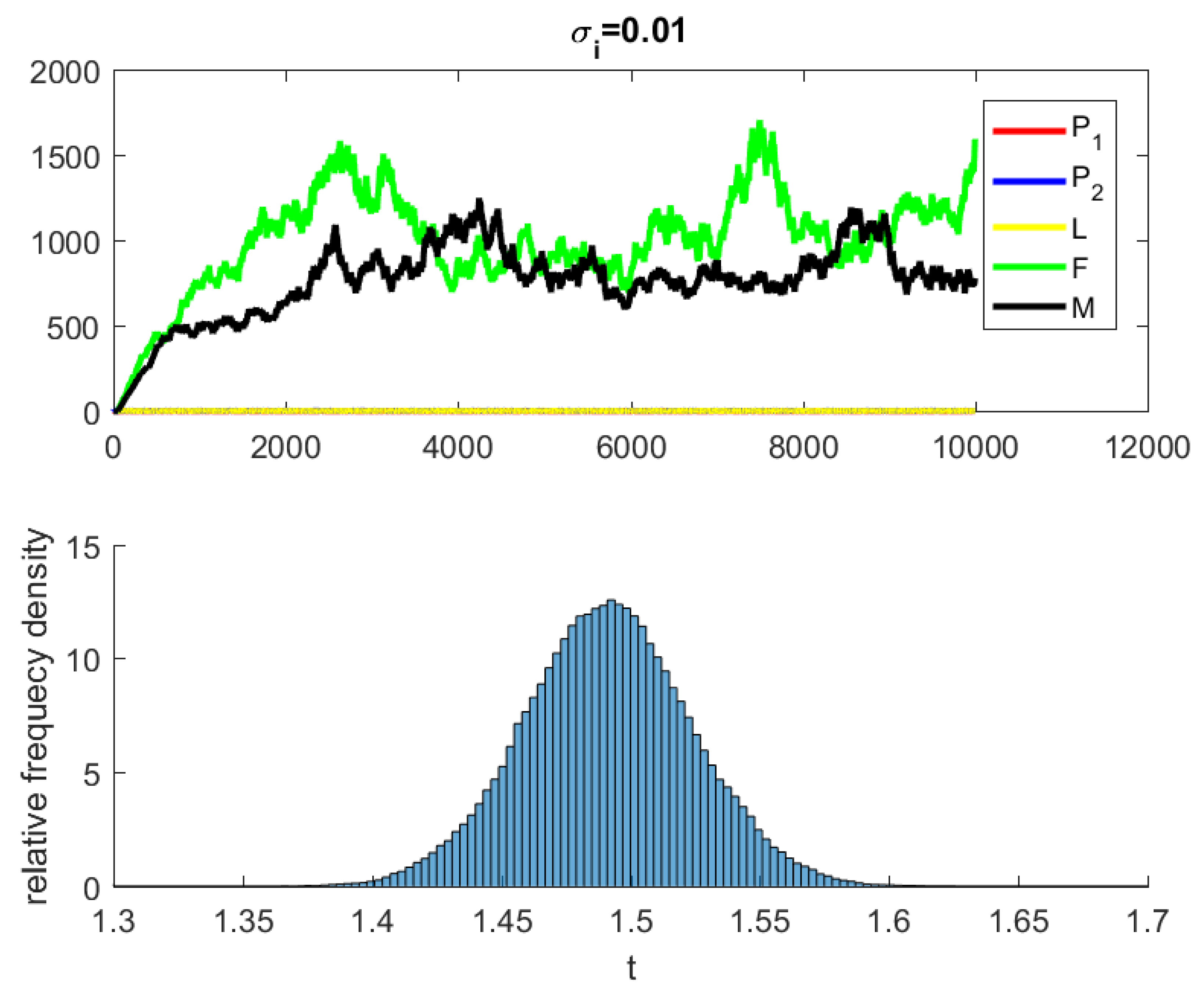 Axioms 11 00334 g007