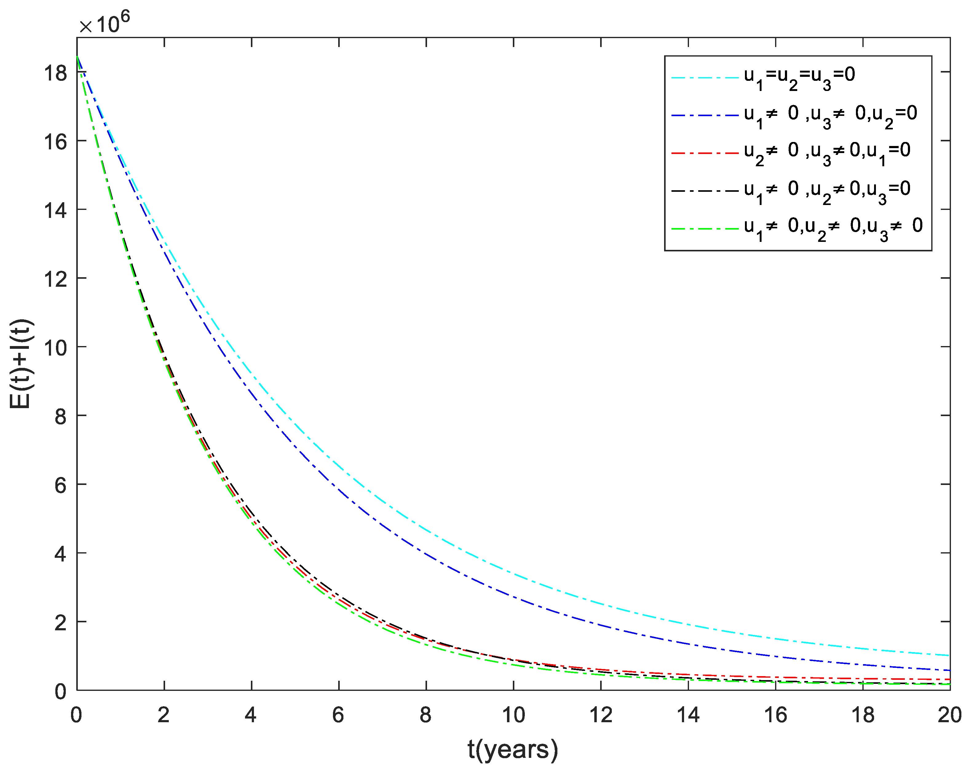 Axioms 11 00343 g001 550