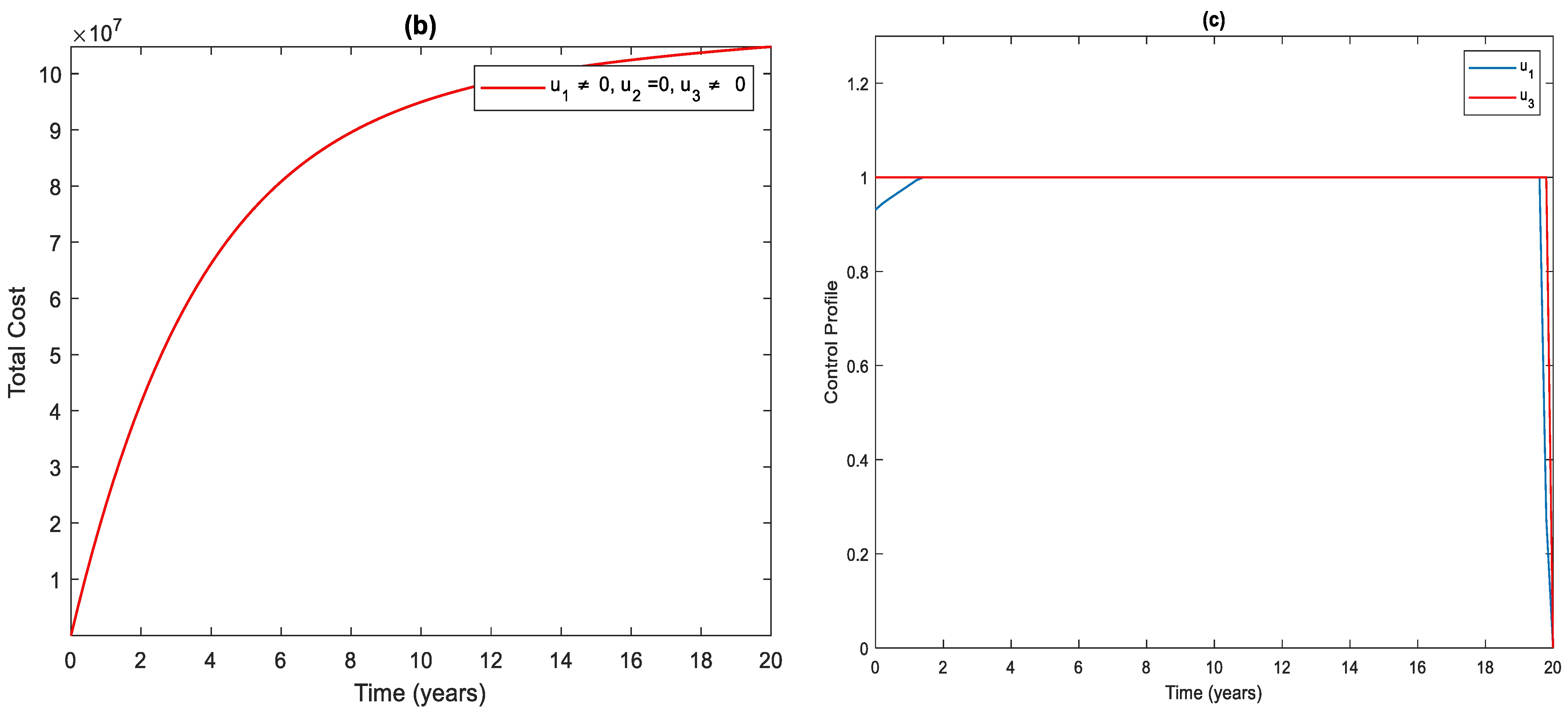 Axioms 11 00343 g002b 550