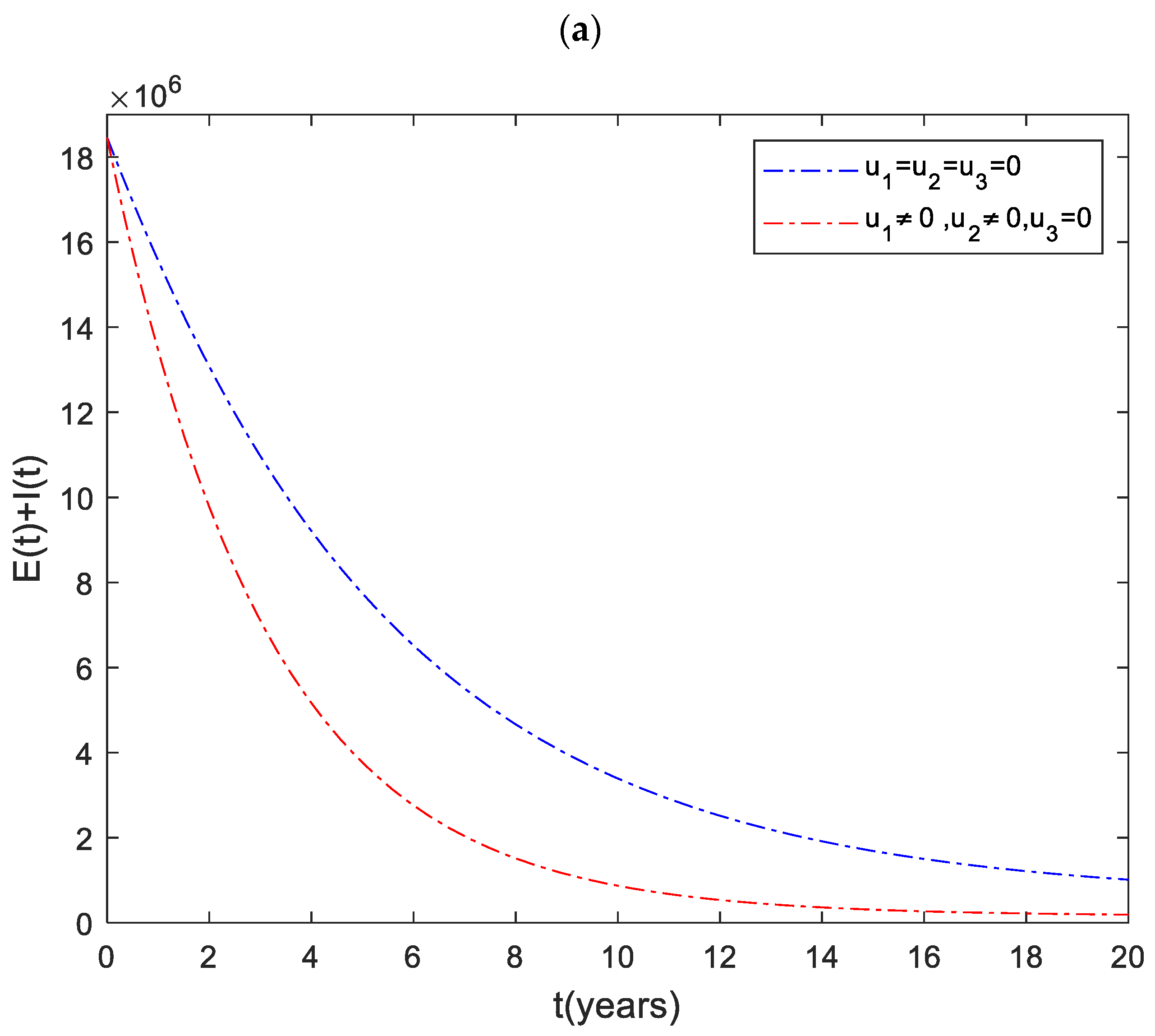 Axioms 11 00343 g004a 550