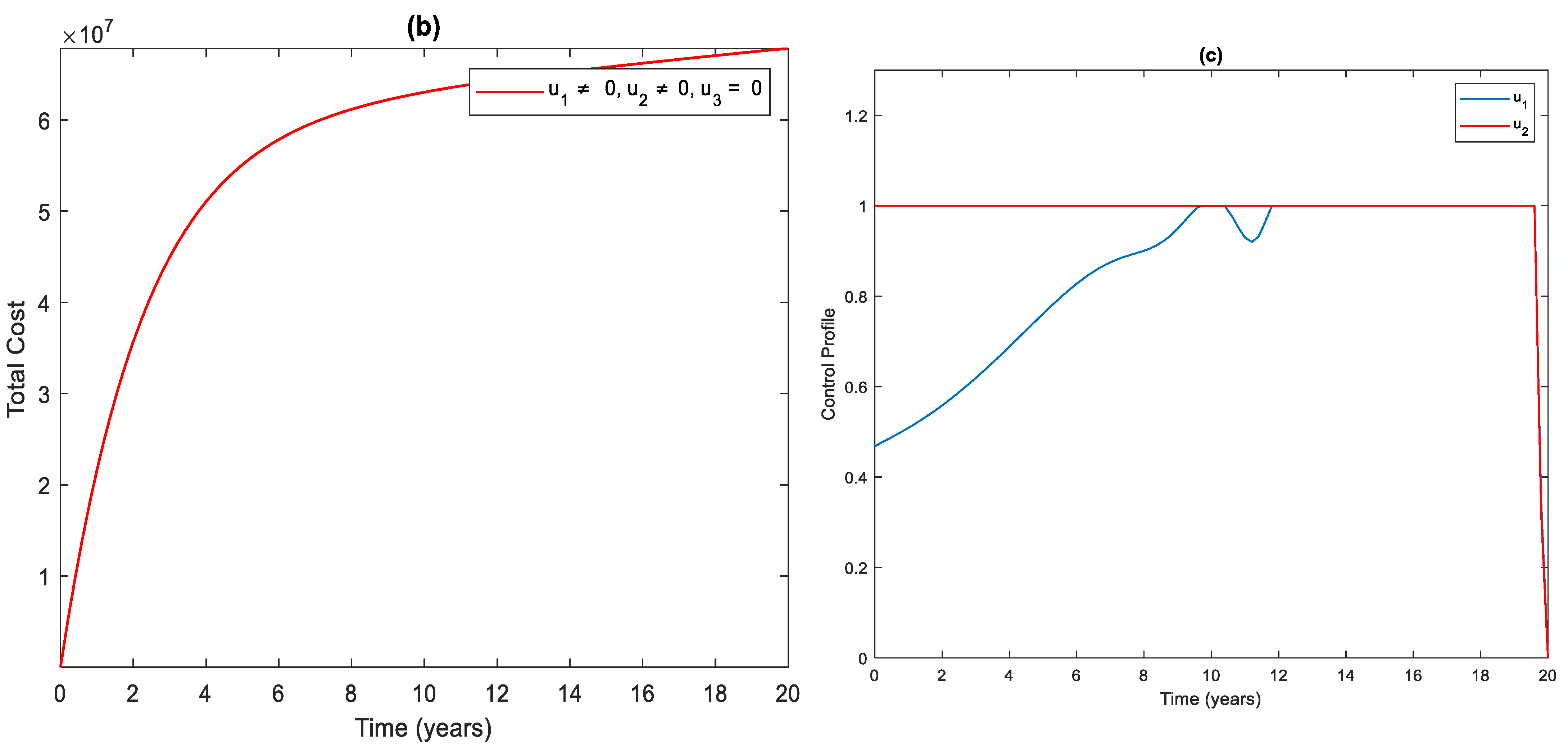 Axioms 11 00343 g004b 550