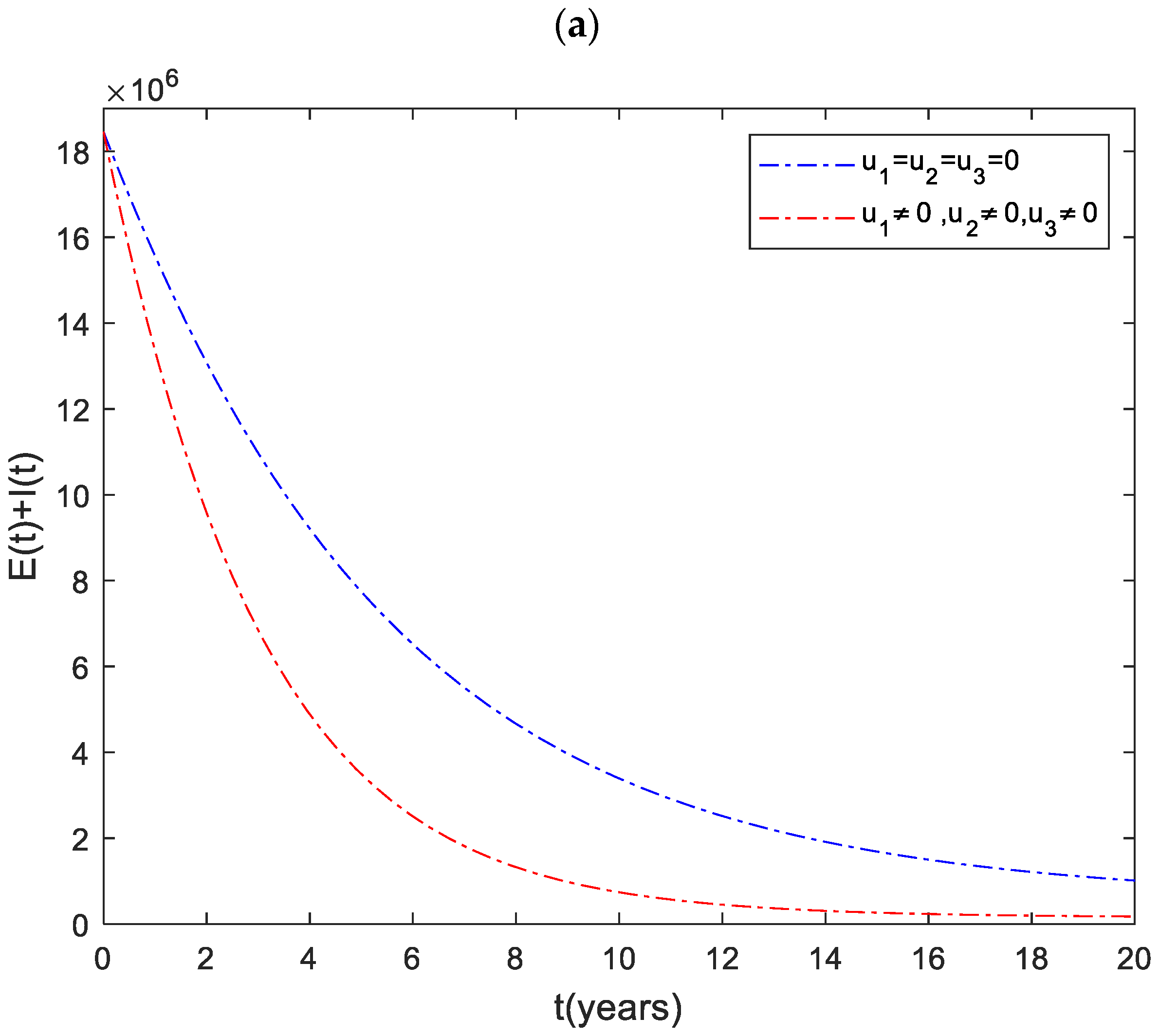 Axioms 11 00343 g005a 550