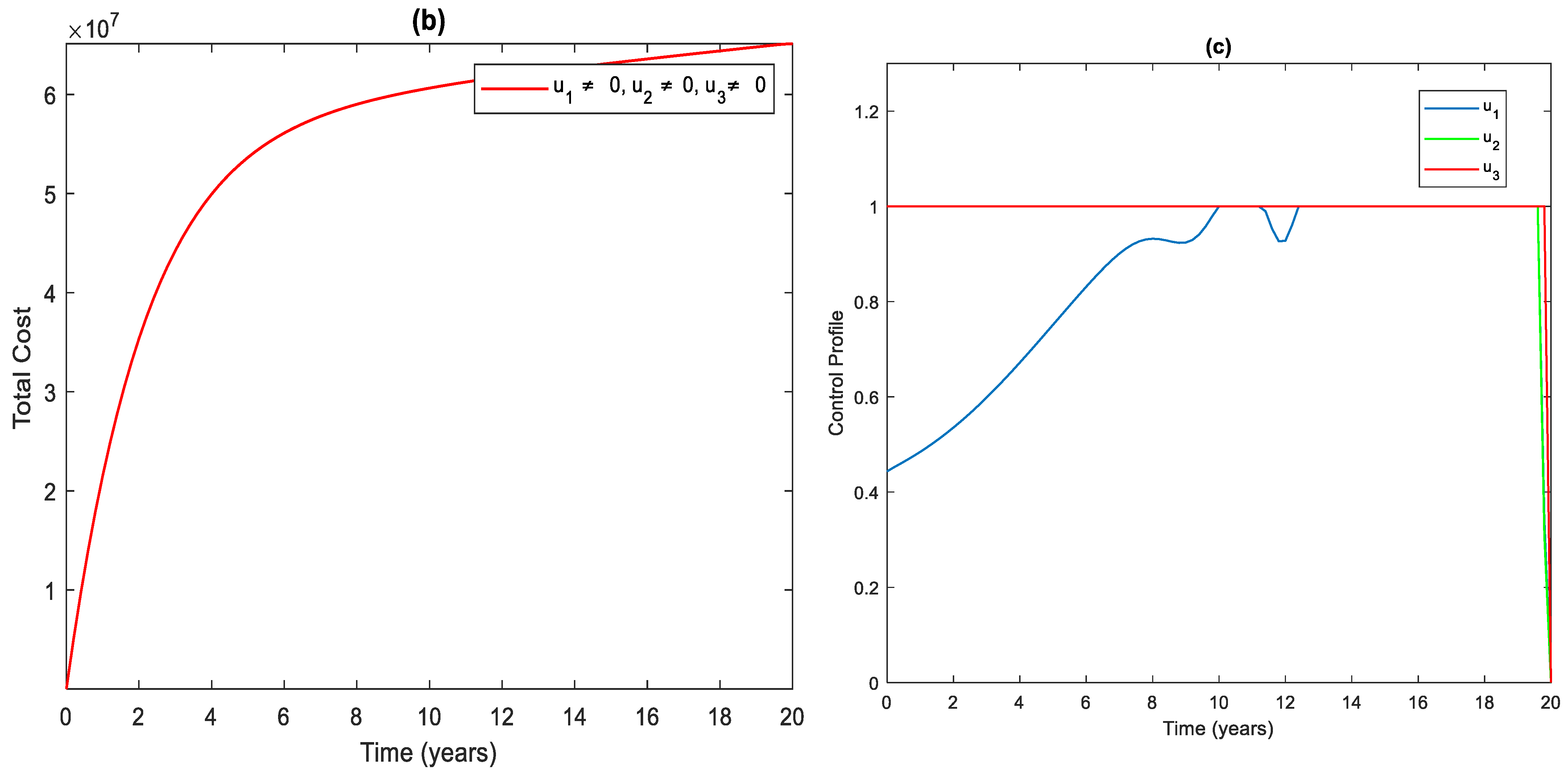Axioms 11 00343 g005b 550