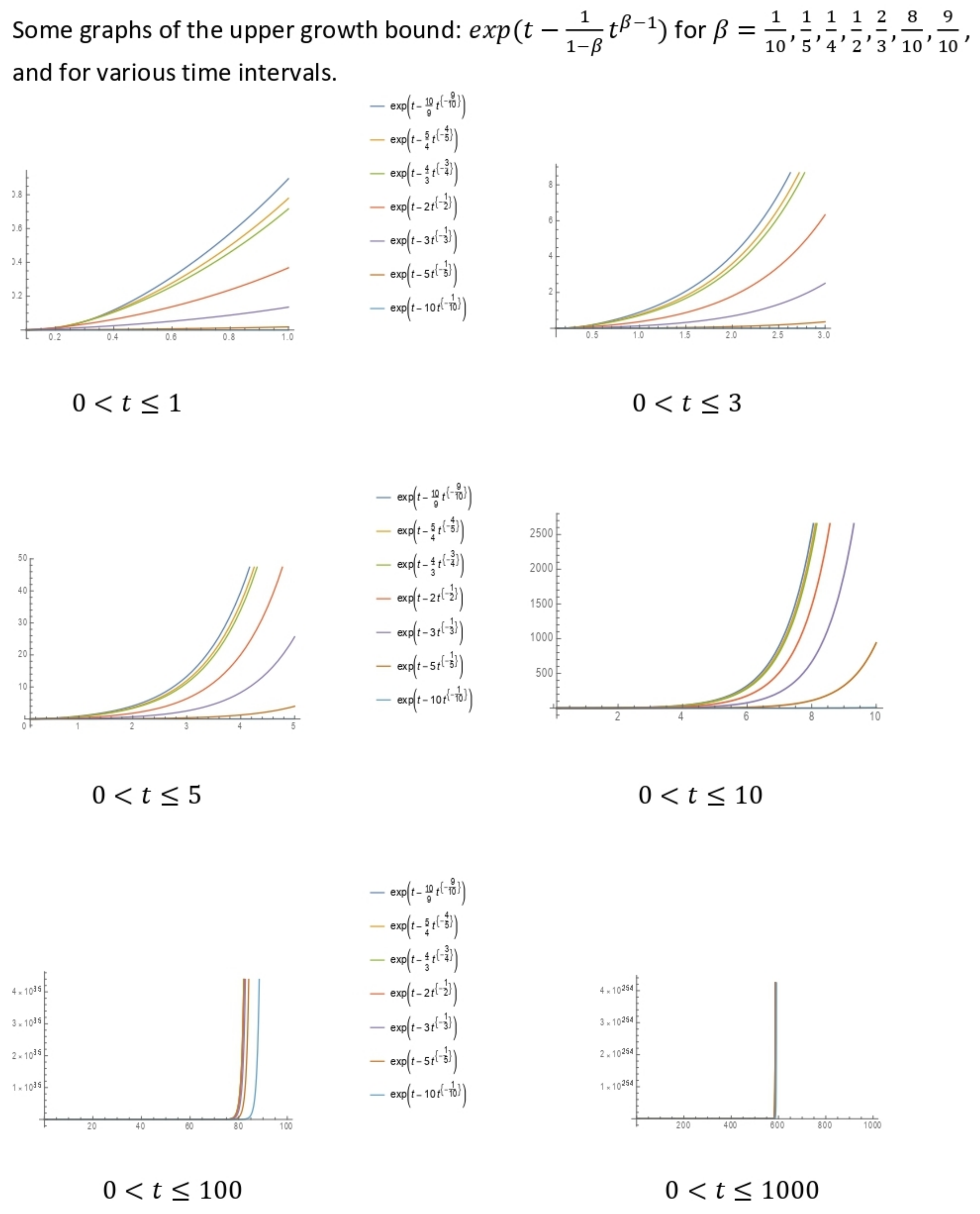 On Implicit Time–Fractal–Fractional Differential Equation