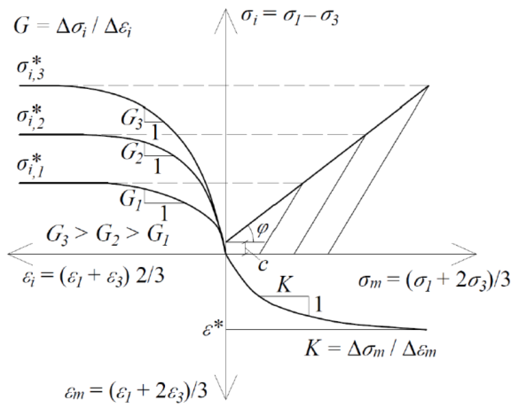 Axioms 11 00353 g001