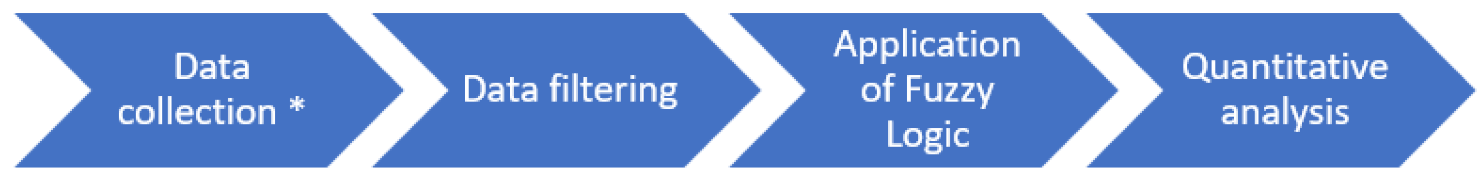 Axioms 11 00359 g002 550