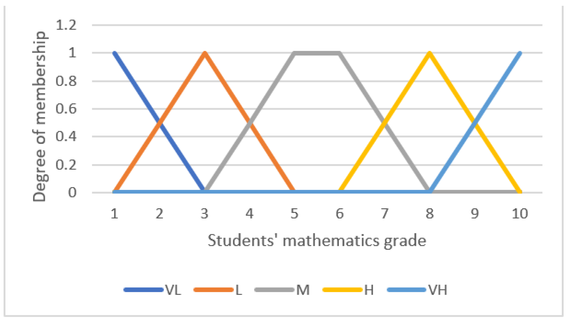 Axioms 11 00359 g004 550