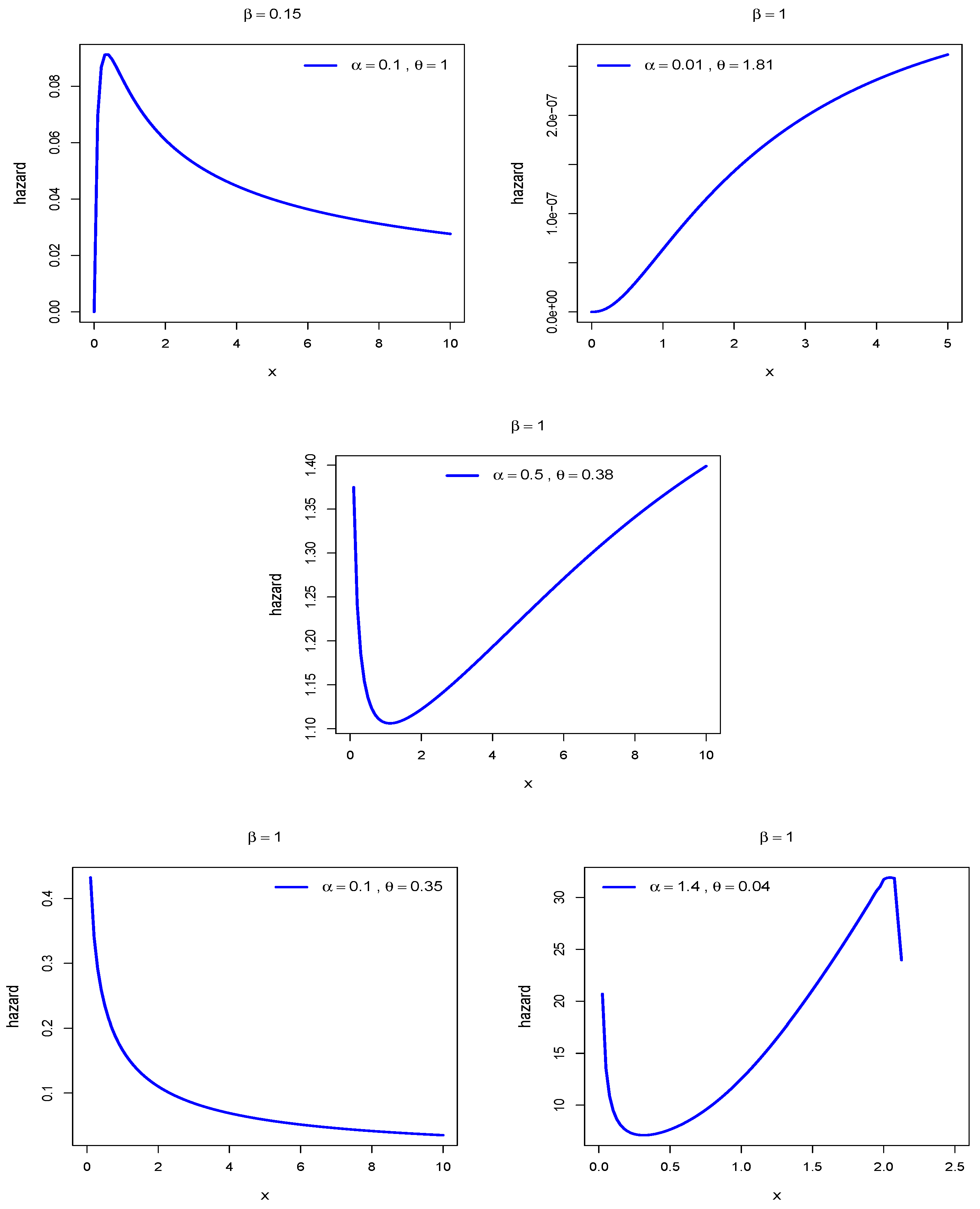 Axioms 11 00361 g003 550