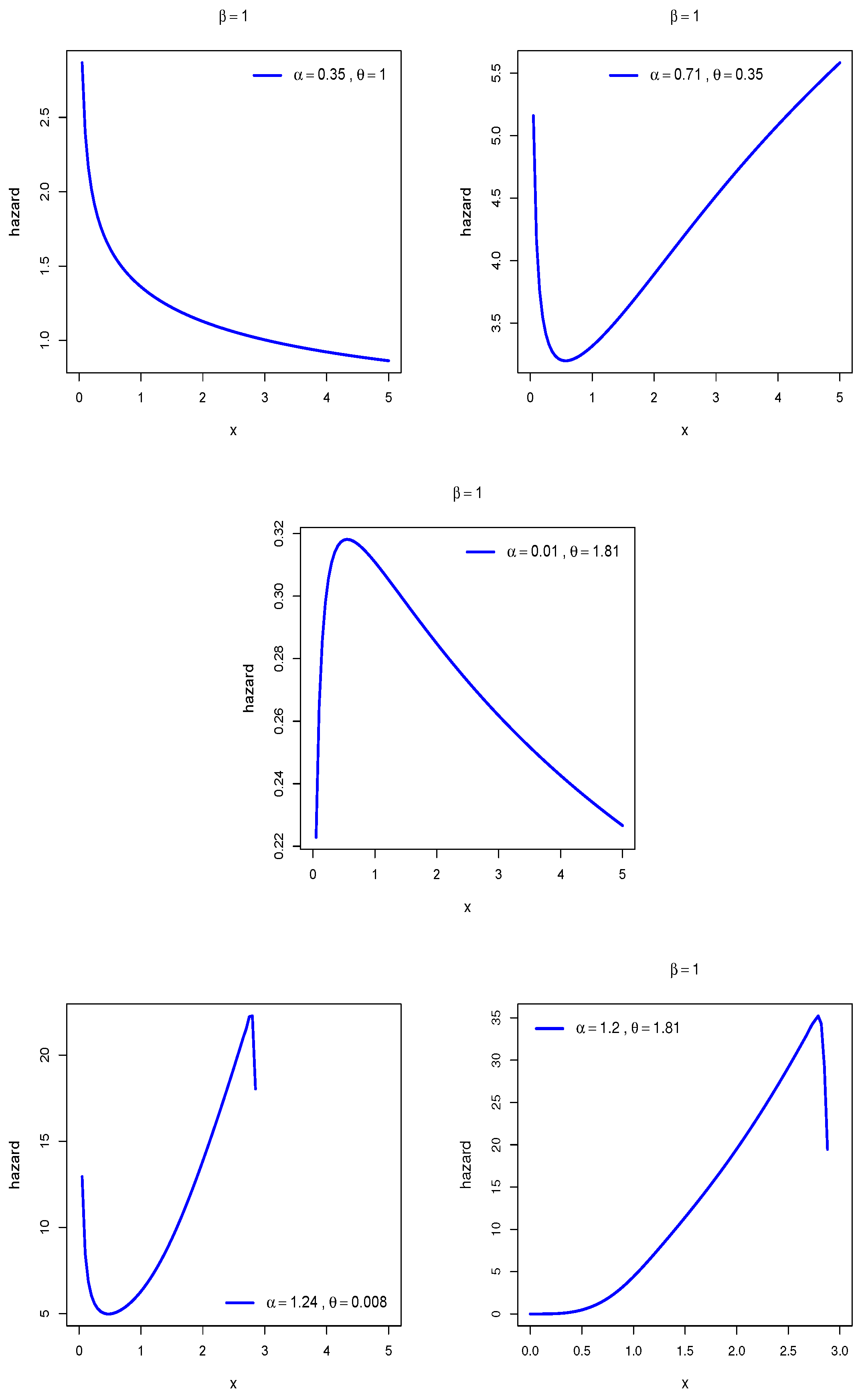 Axioms 11 00361 g004 550