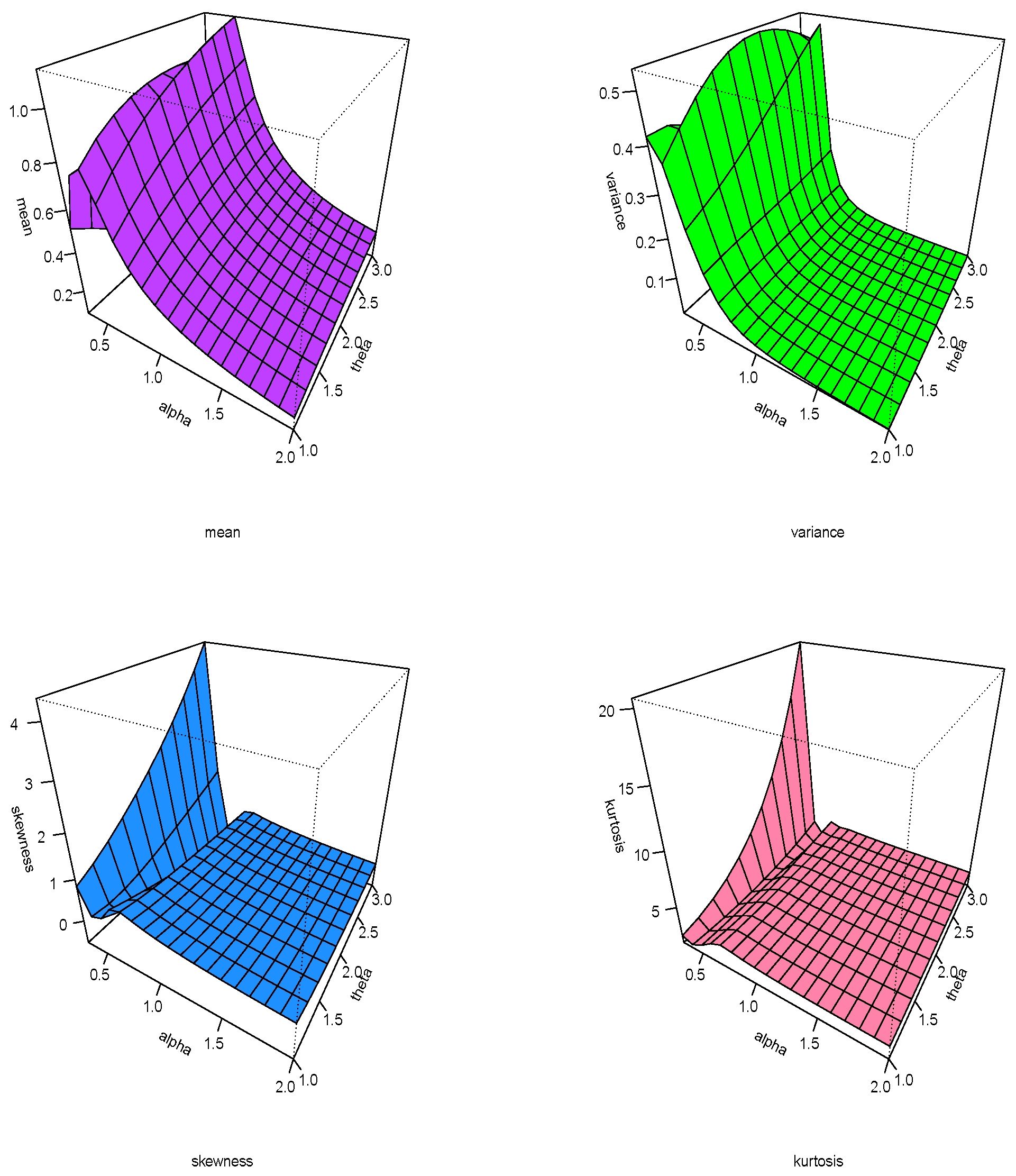 Axioms 11 00361 g005 550