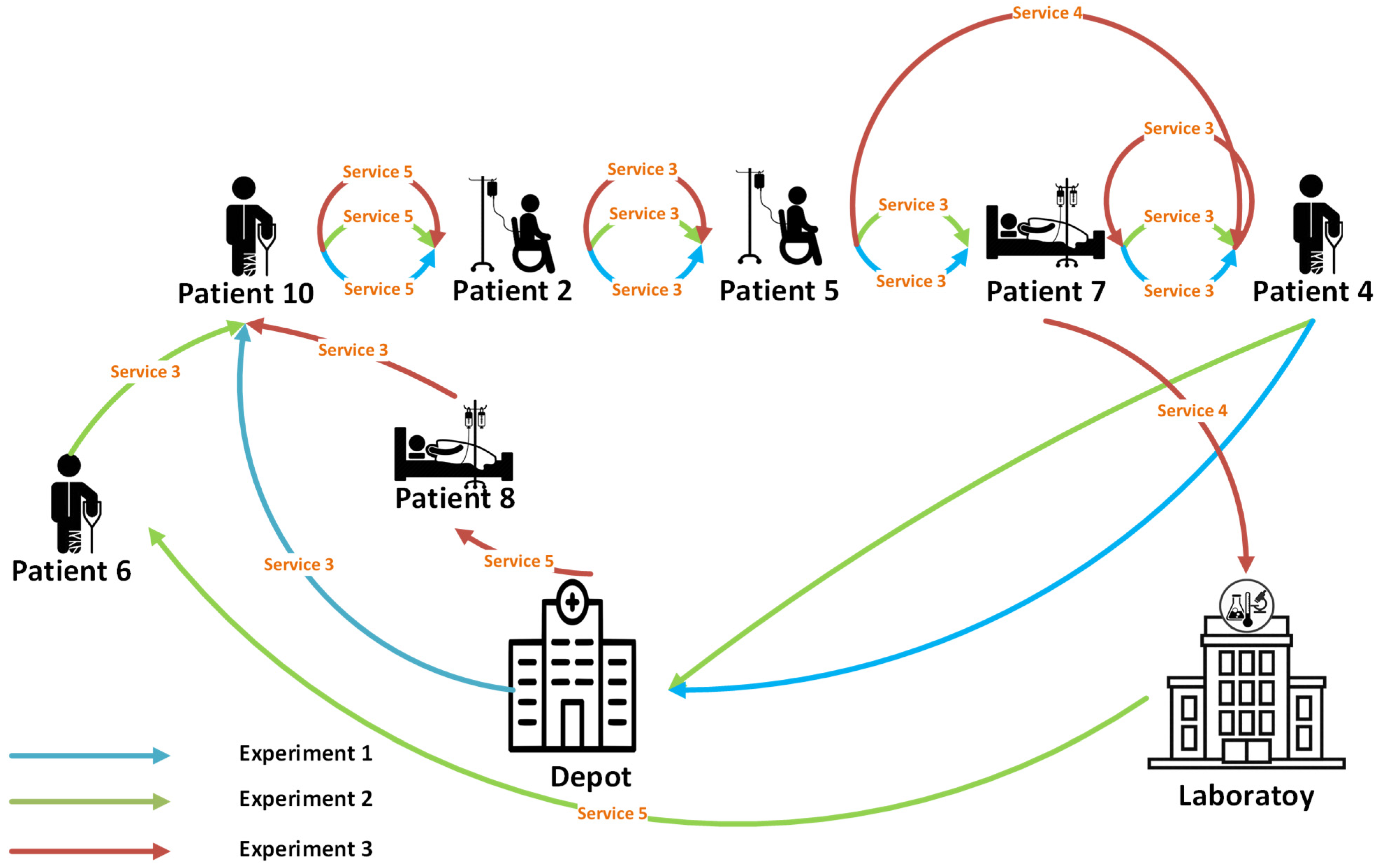 Axioms 11 00362 g003 550