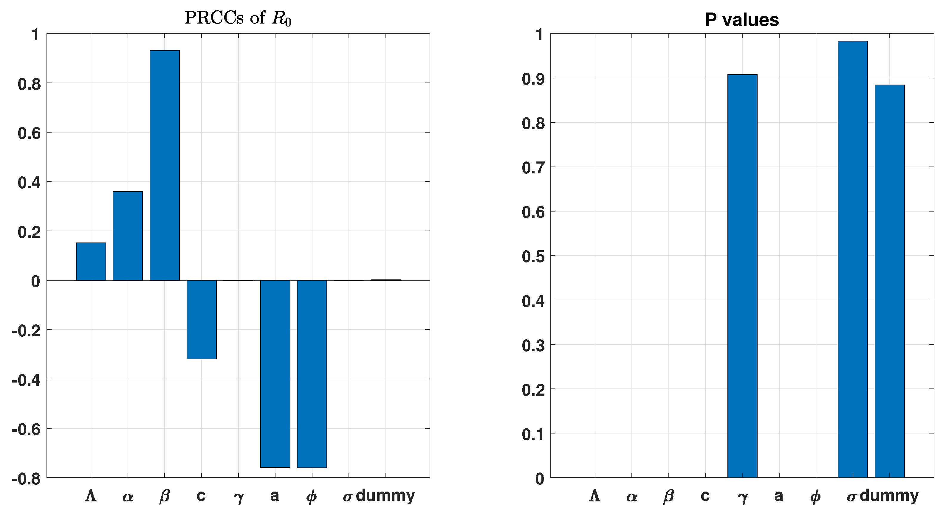 Axioms 11 00363 g002
