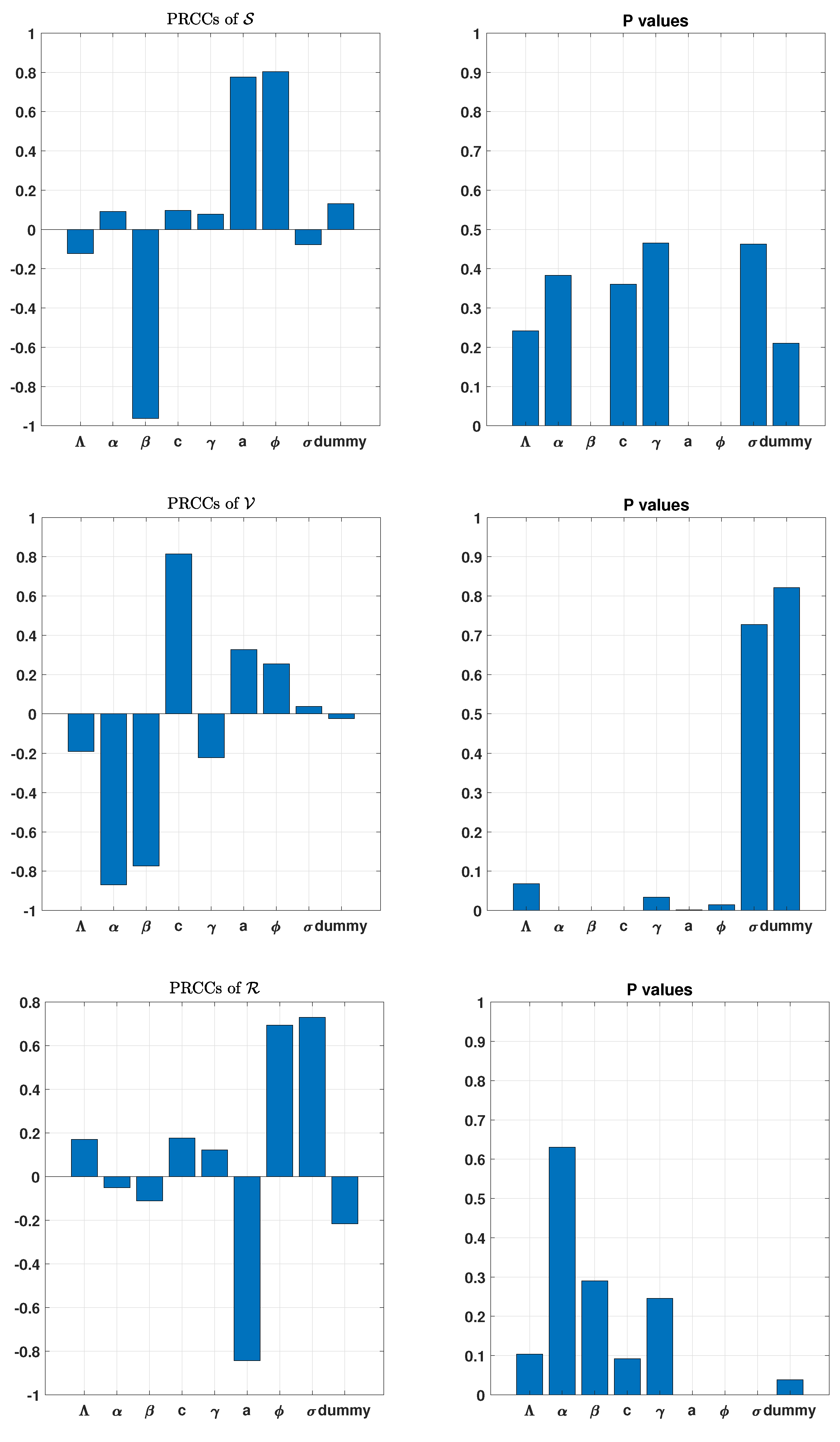 Axioms 11 00363 g003