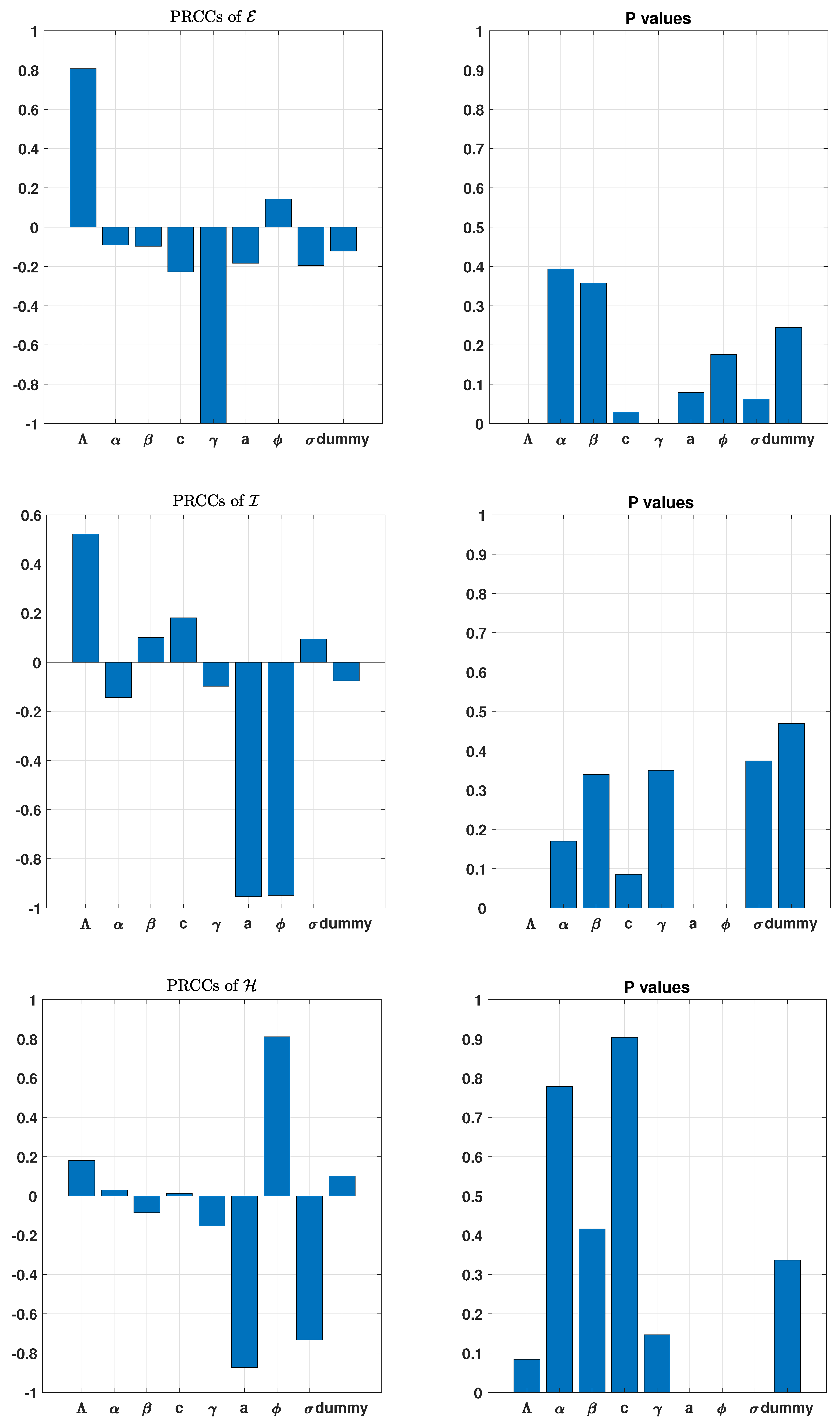 Axioms 11 00363 g004