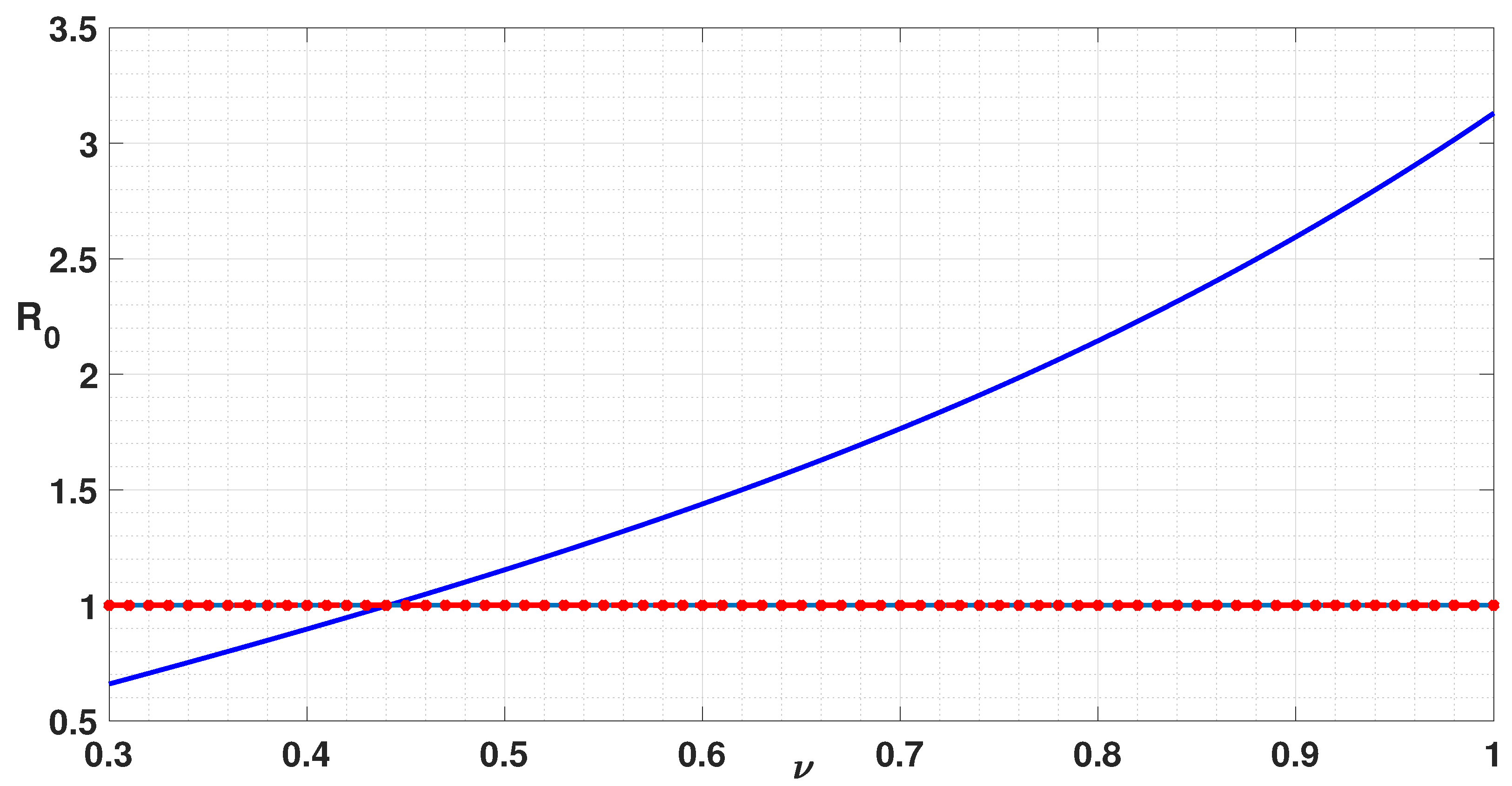 Axioms 11 00363 g005