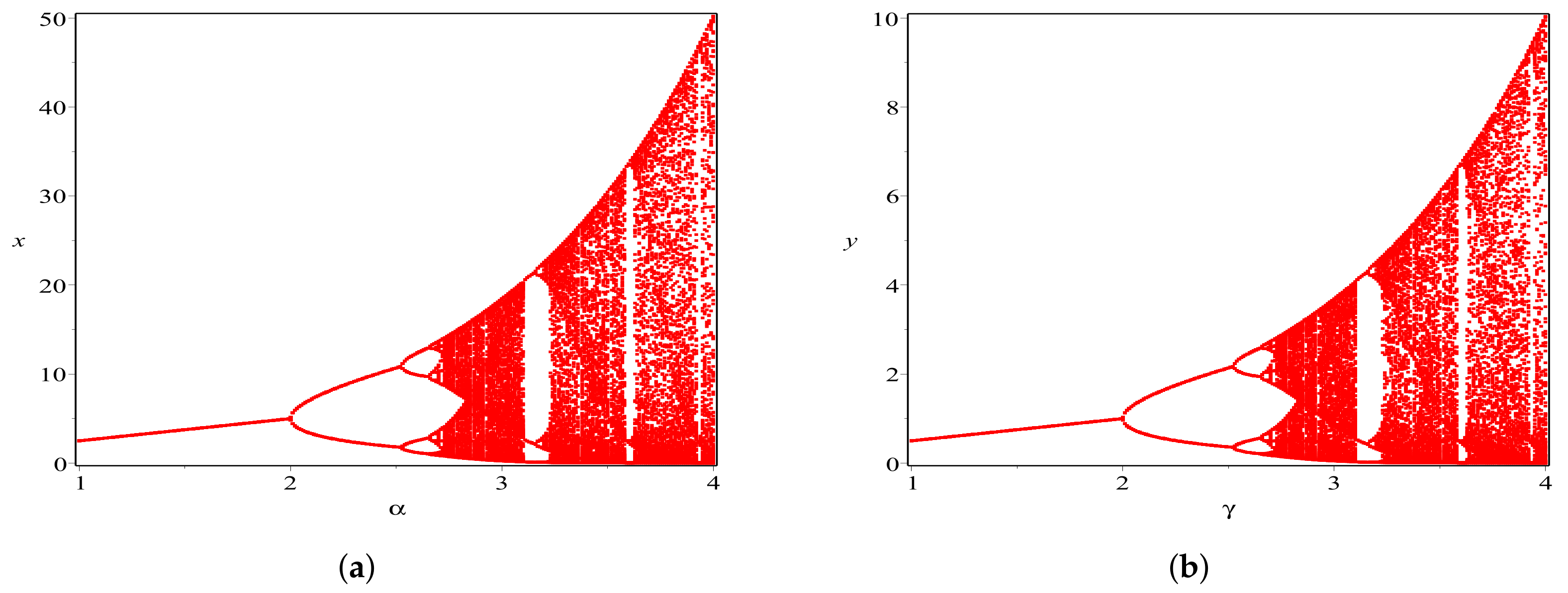 Axioms 11 00365 g001