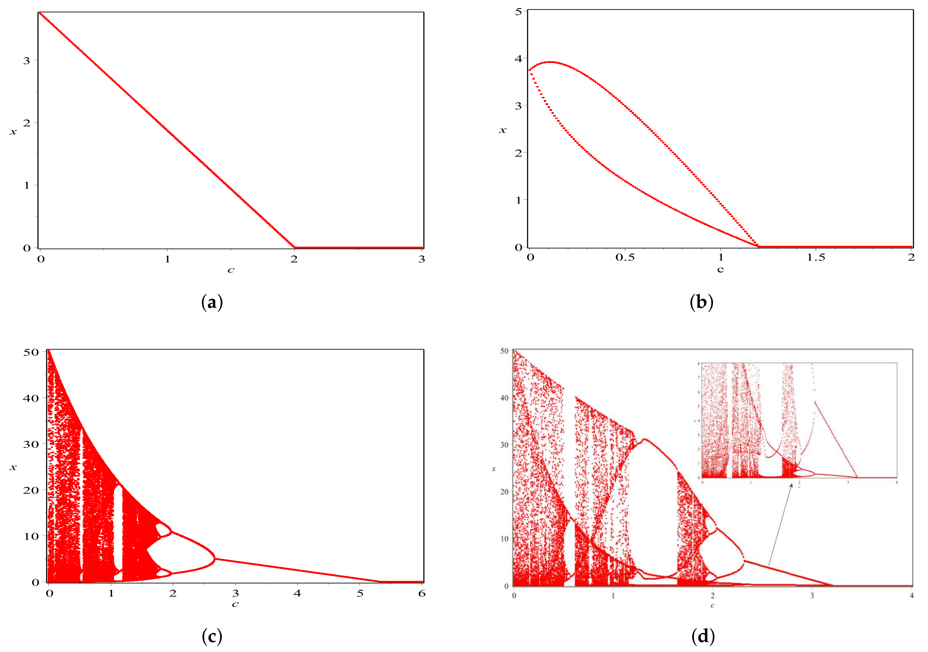 Axioms 11 00365 g002