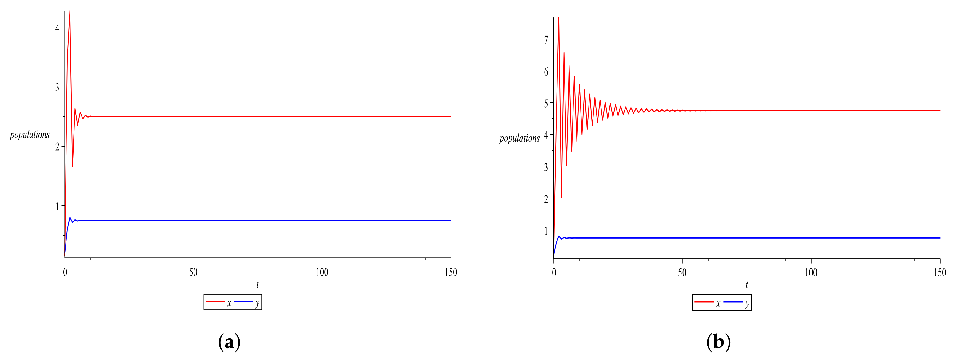 Axioms 11 00365 g003 550