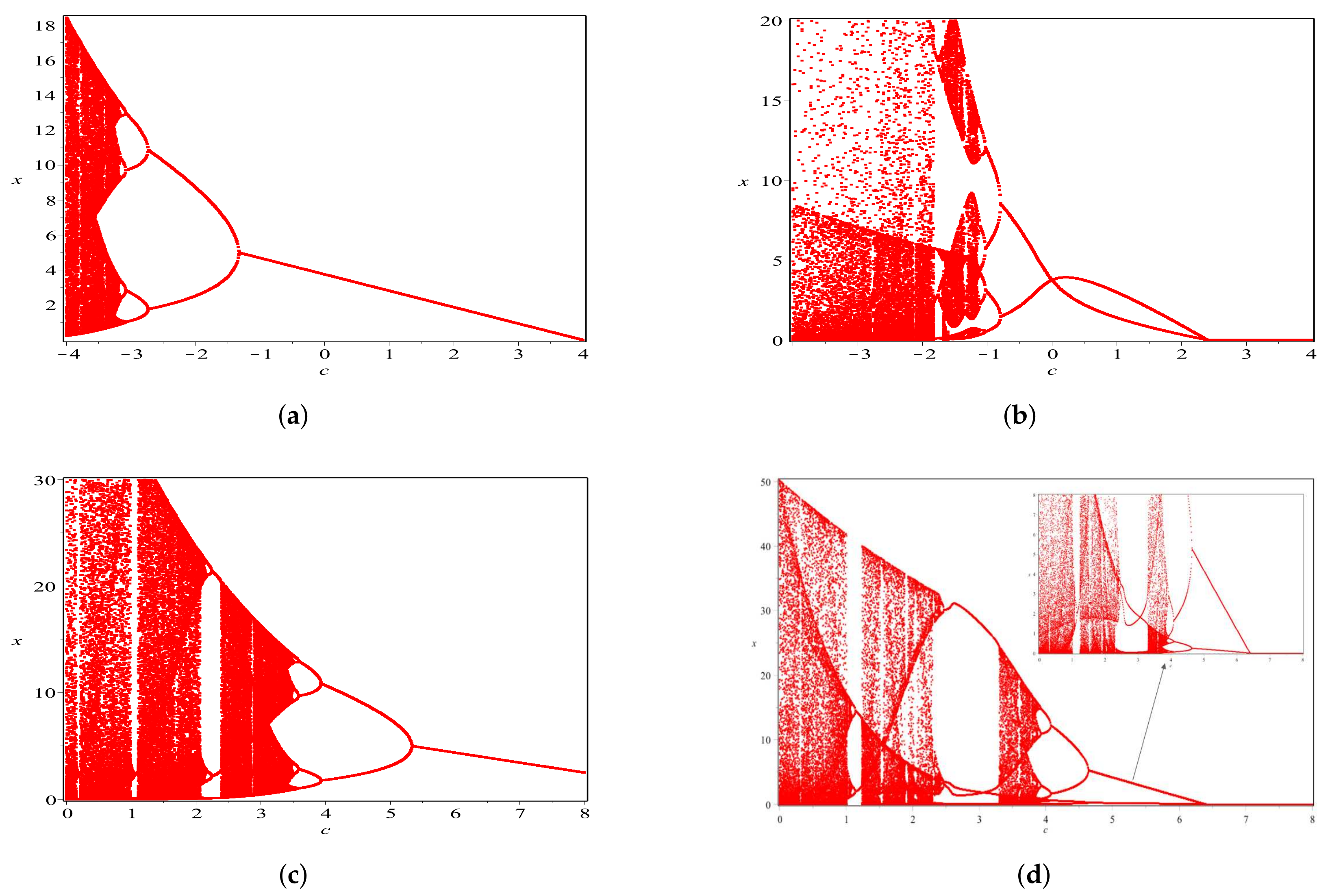 Axioms 11 00365 g004