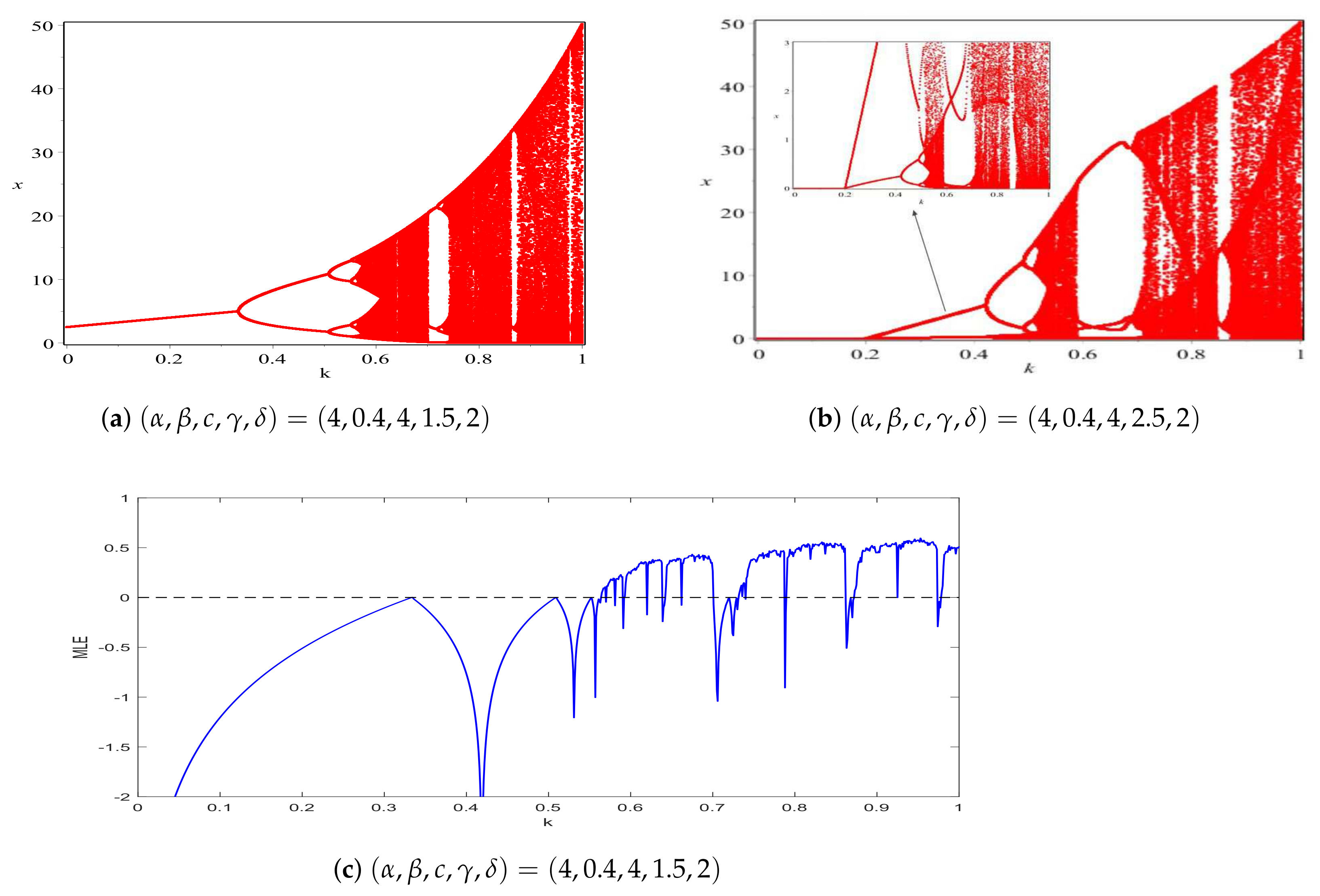 Axioms 11 00365 g005