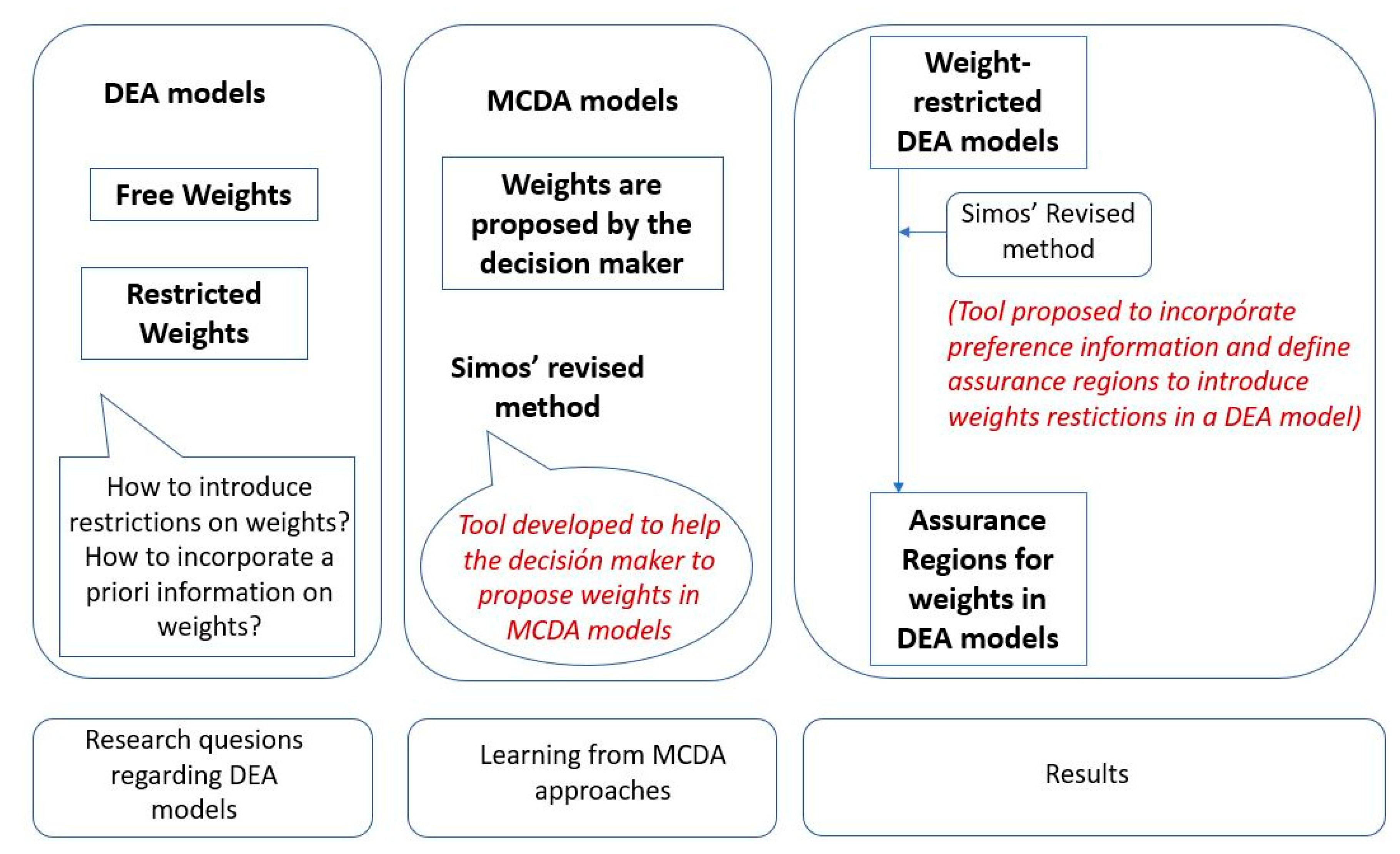 Axioms 11 00367 g001 550