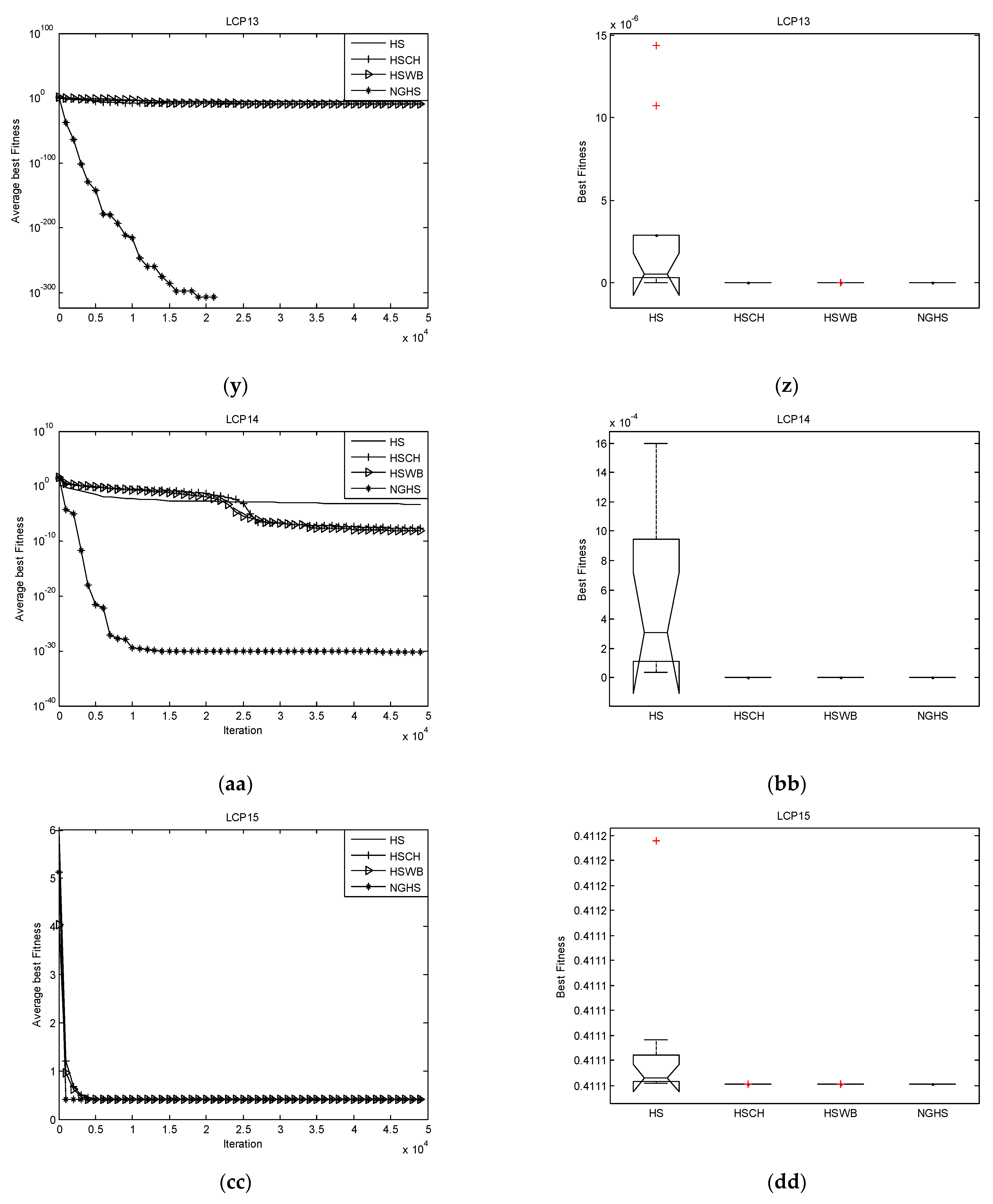 Axioms 11 00370 g003e