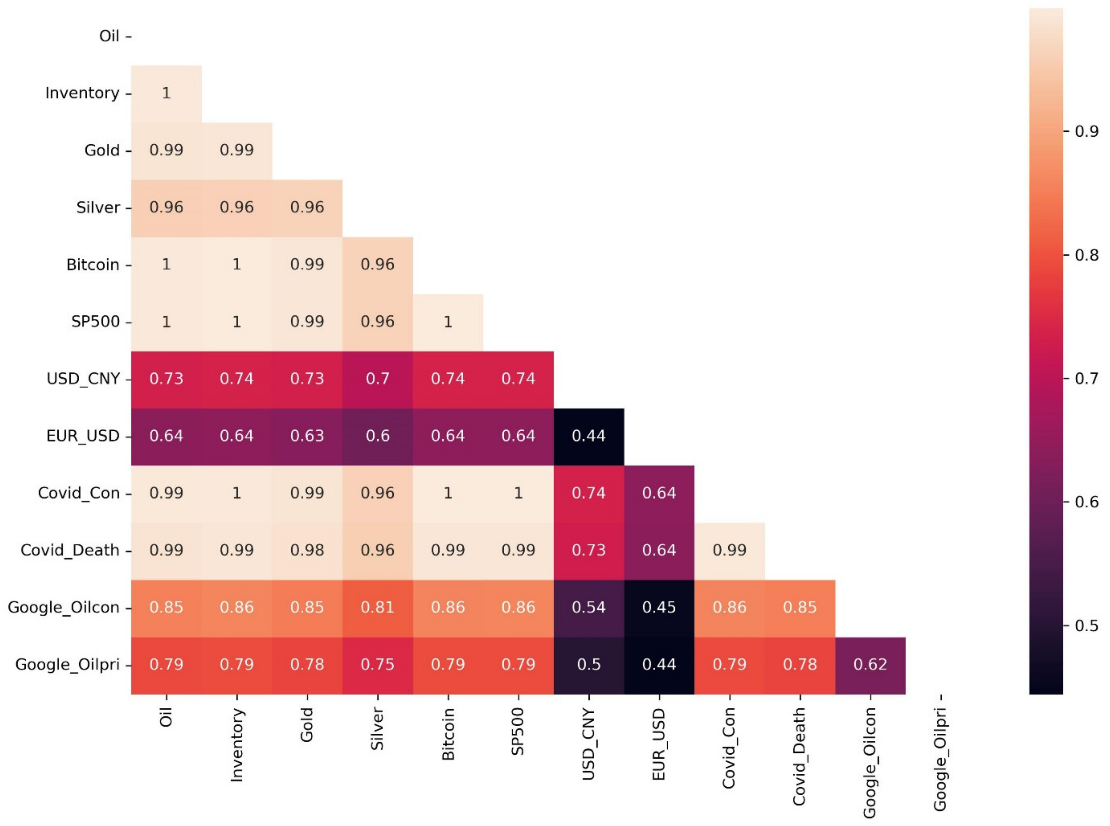 Axioms 11 00374 g001 550