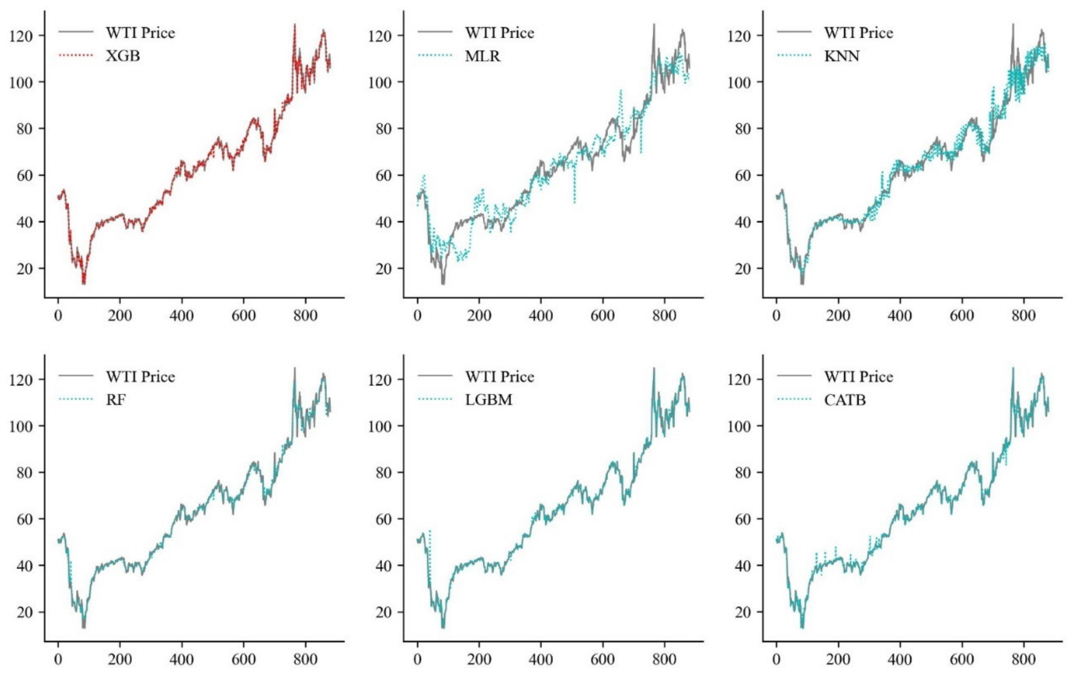 Axioms 11 00374 g003 550