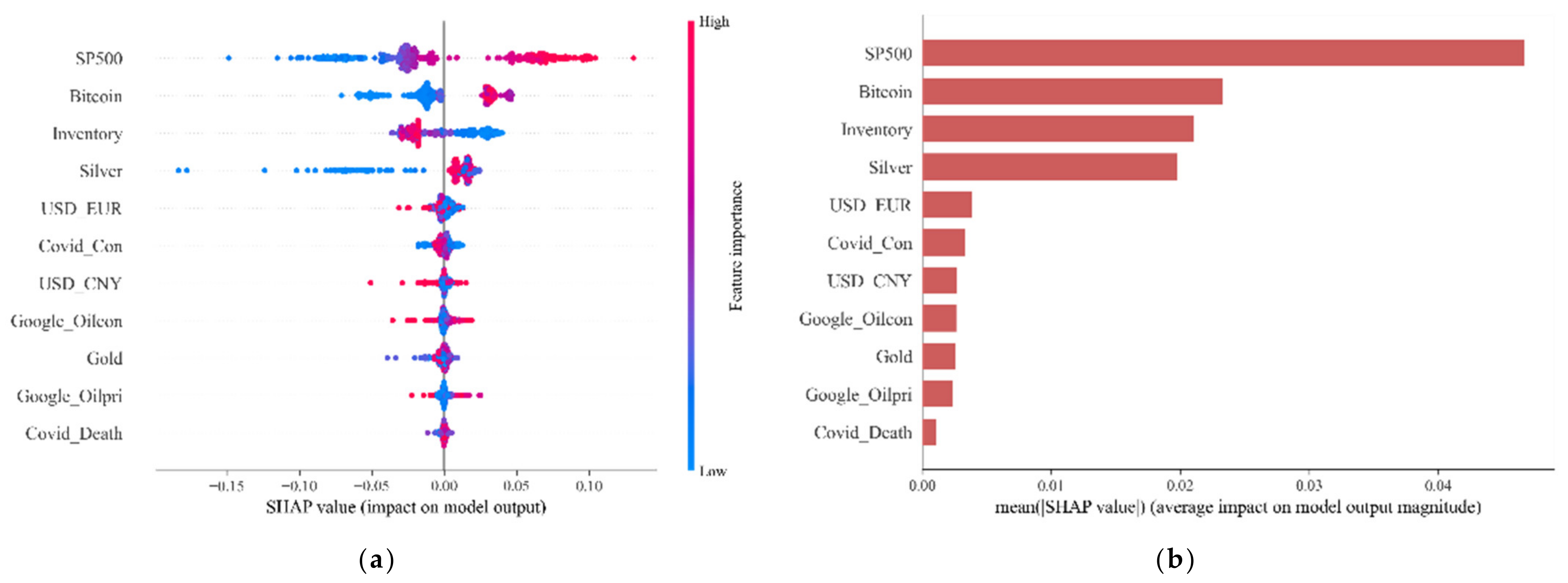 Axioms 11 00374 g004 550