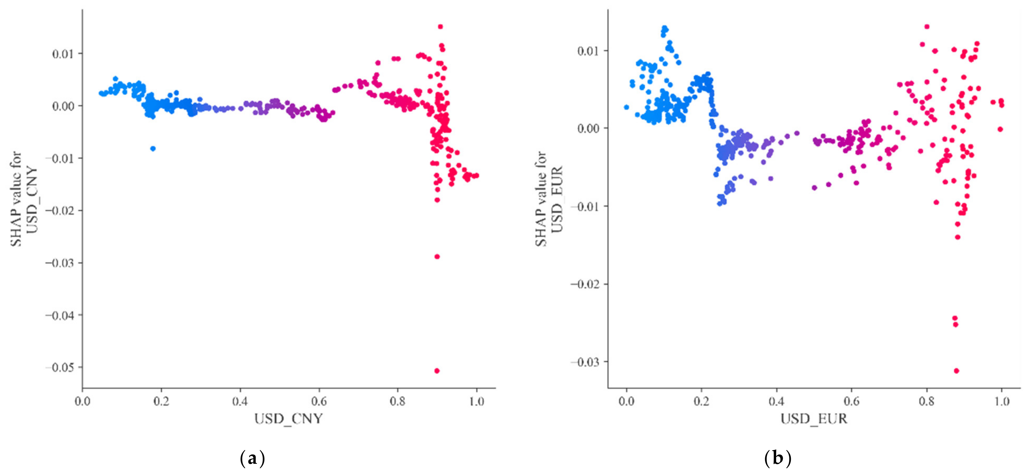 Axioms 11 00374 g006 550