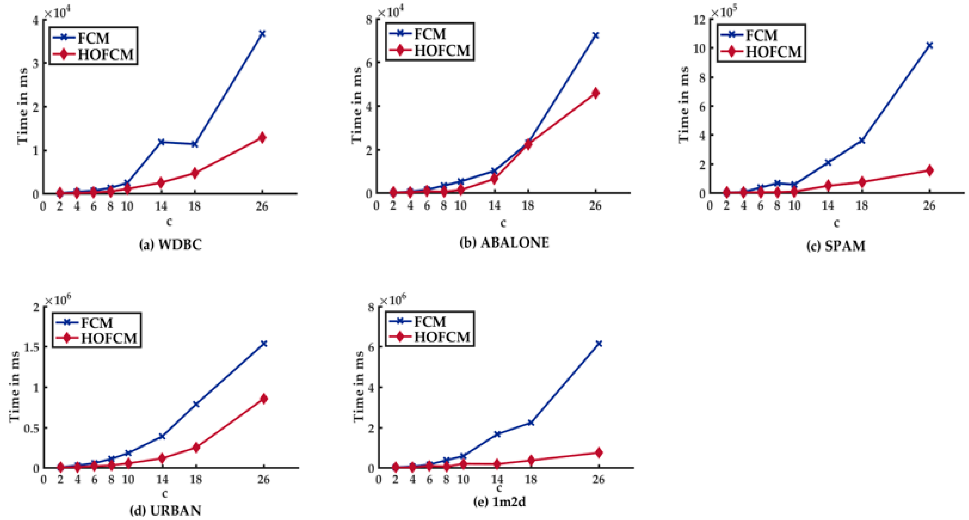 Axioms 11 00377 g004