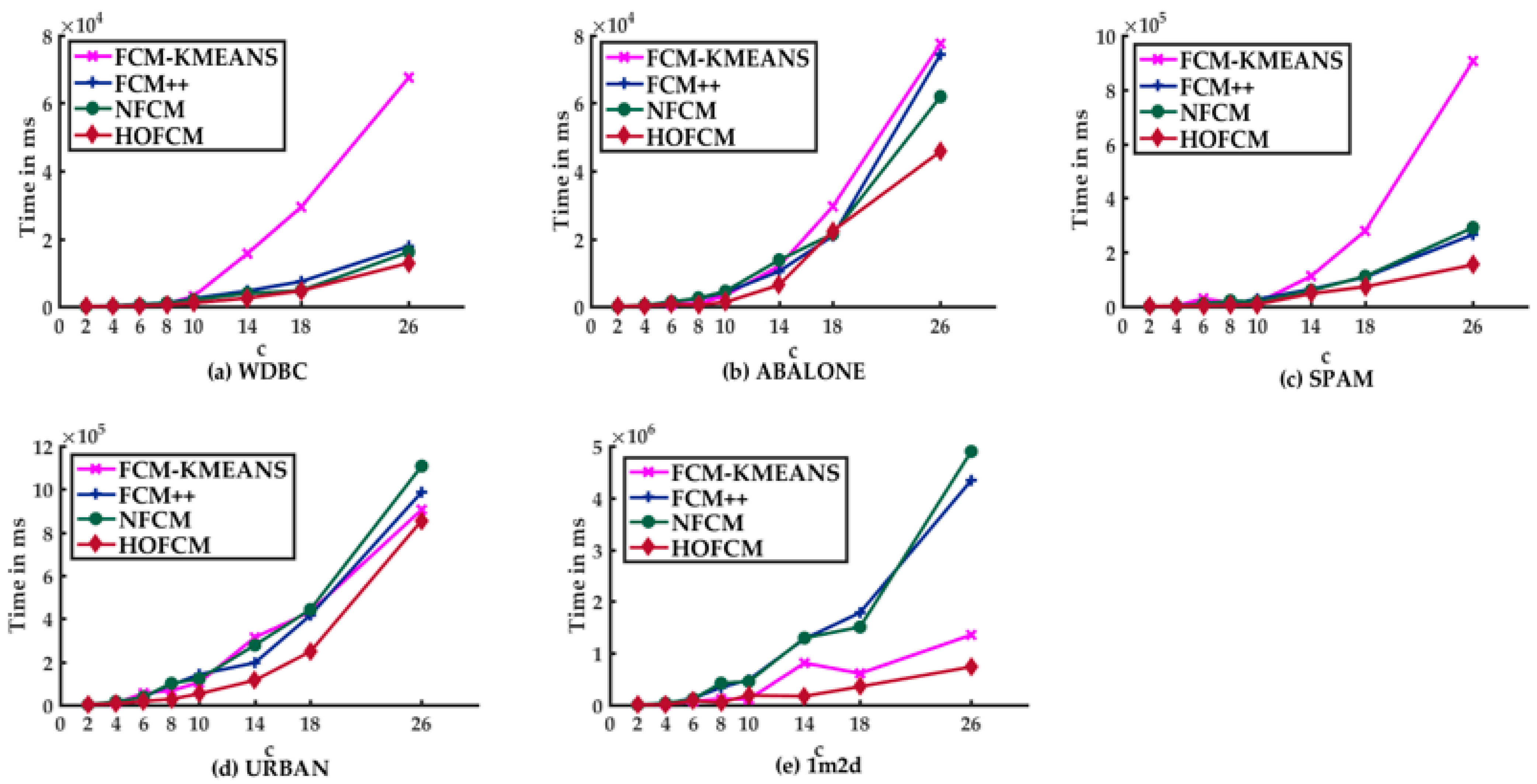 Axioms 11 00377 g005