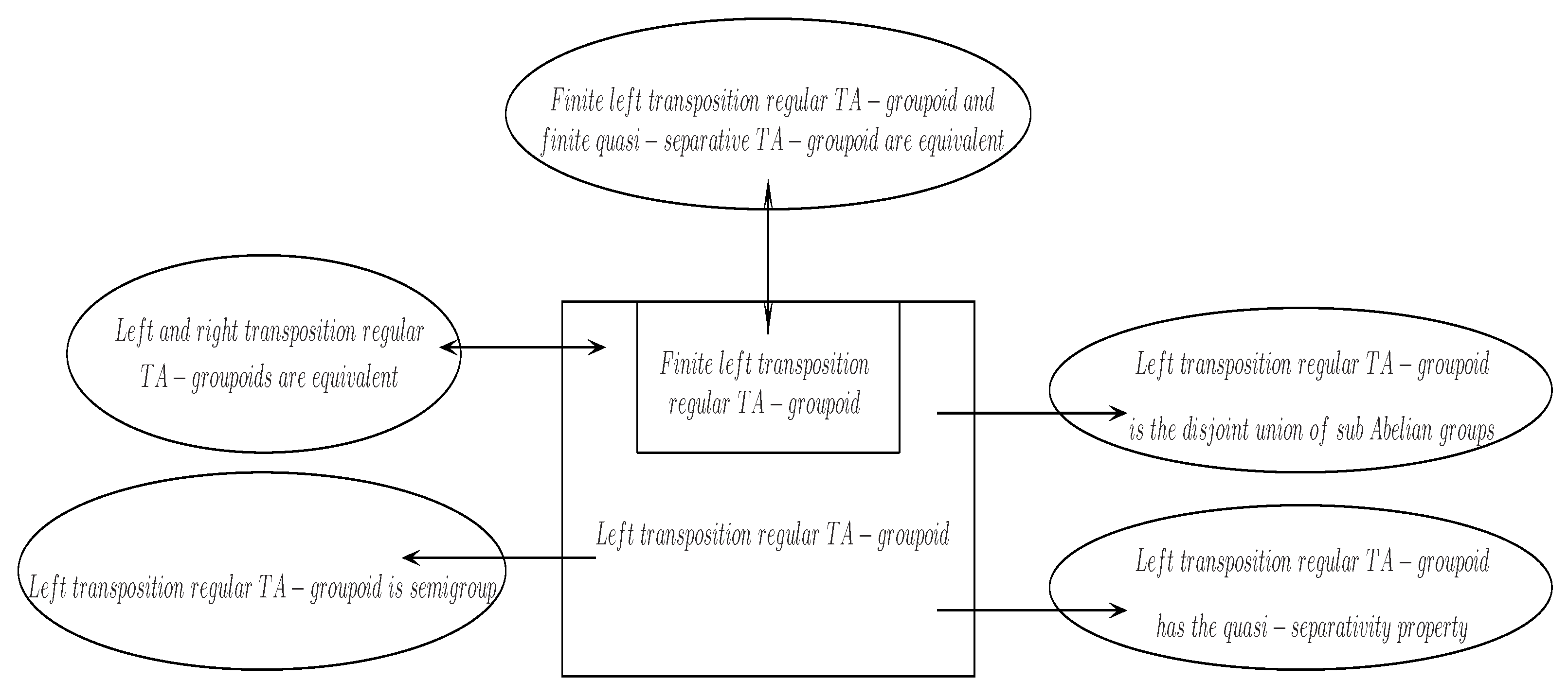 Axioms 11 00378 g004