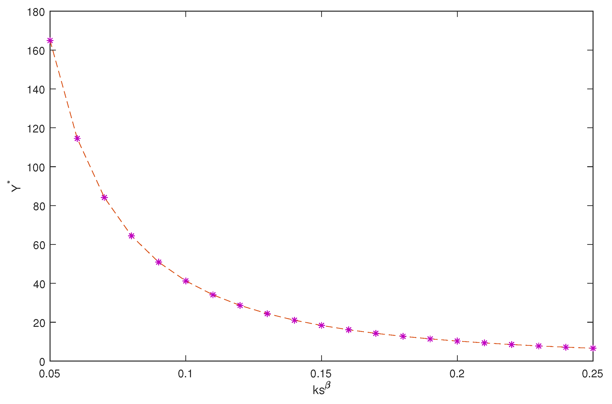 Axioms 11 00382 g001