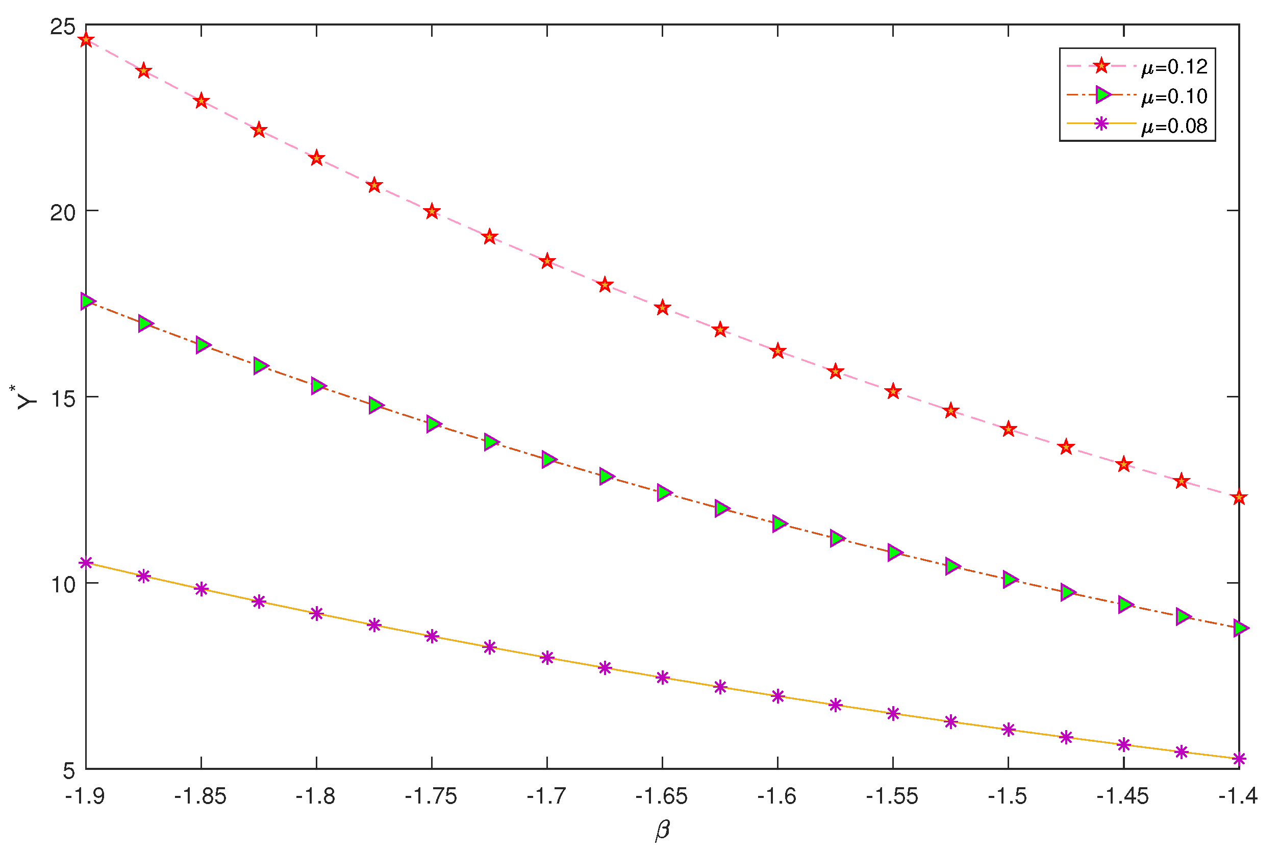 Axioms 11 00382 g005