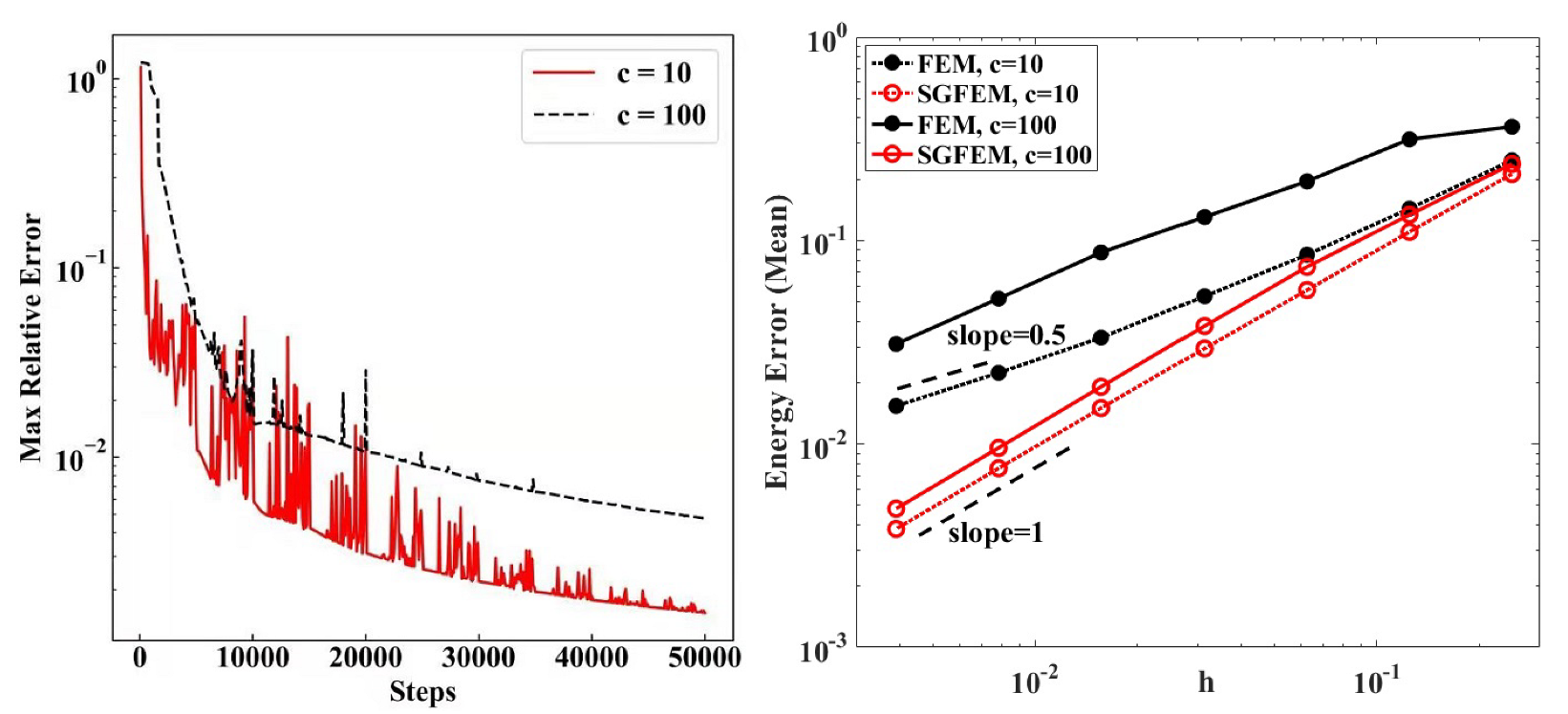 Axioms 11 00384 g007 550