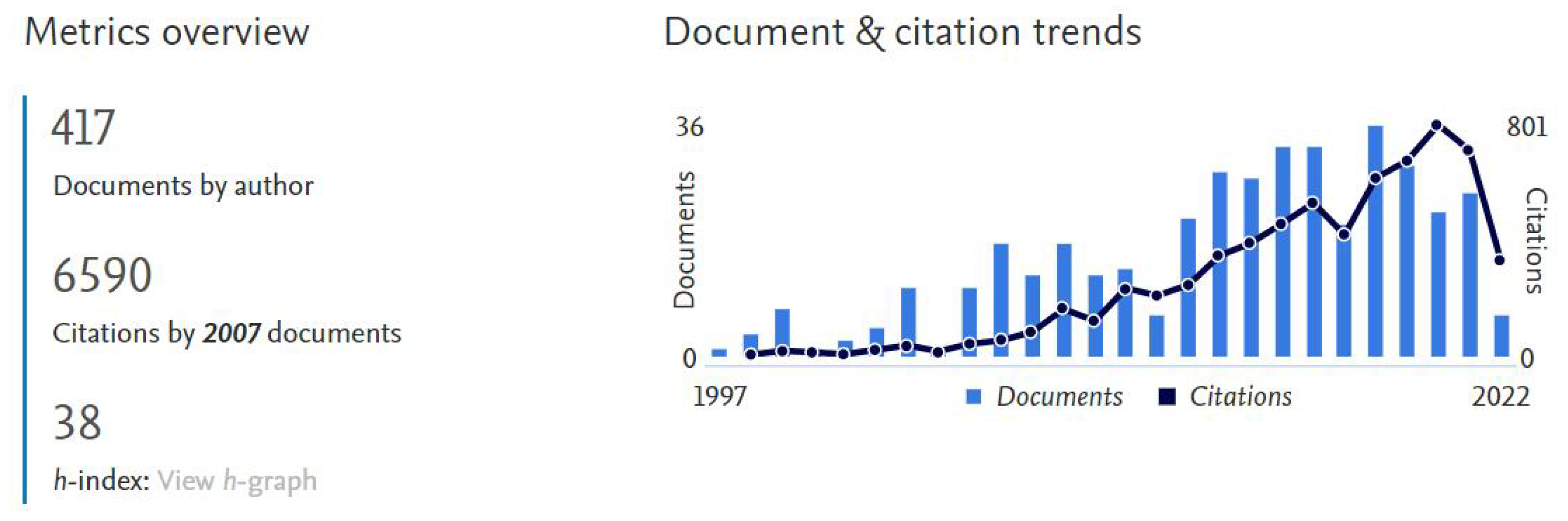 Axioms 11 00385 g003 Axioms 11 00385 g003