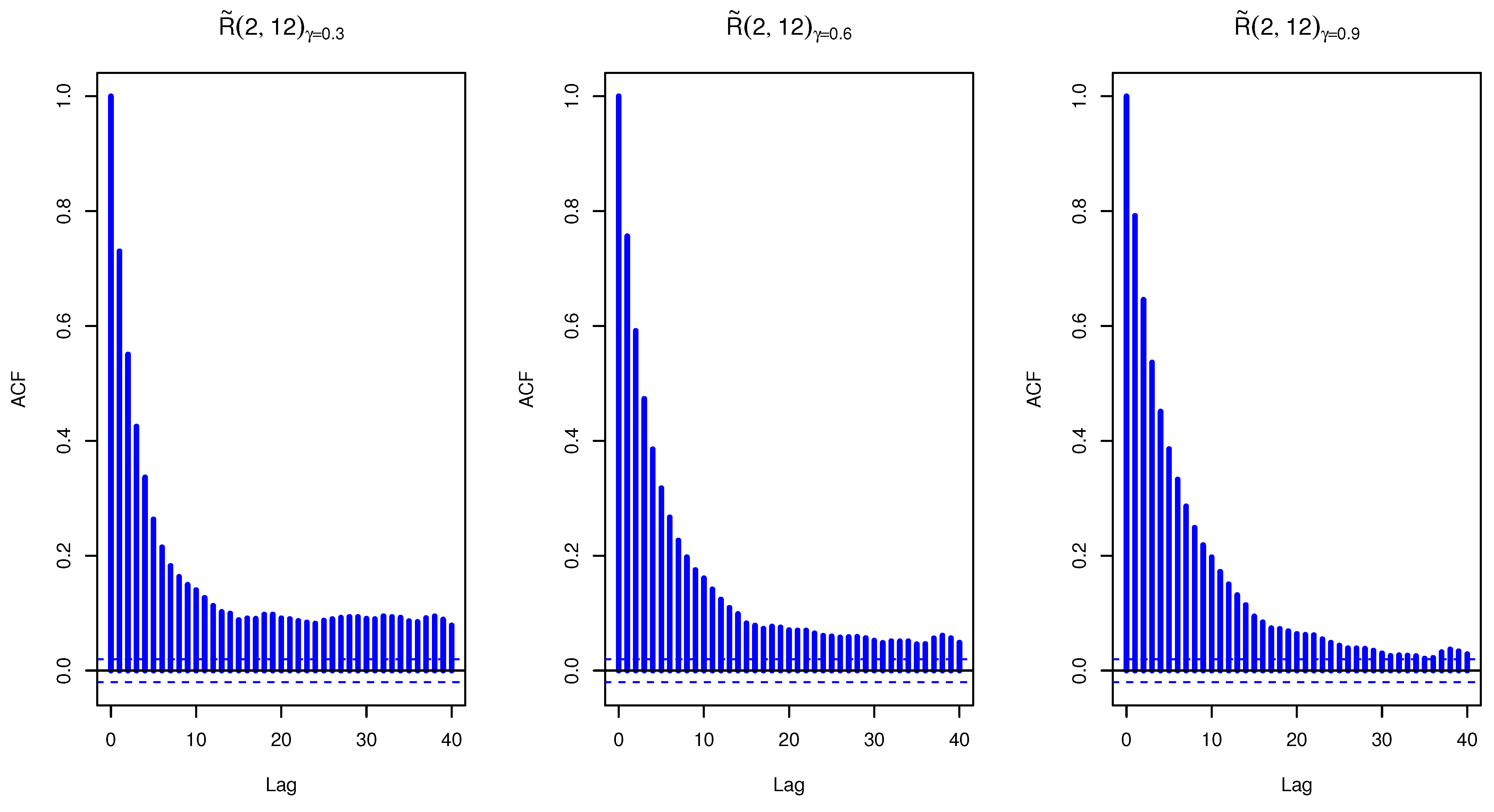 Axioms 11 00386 g005