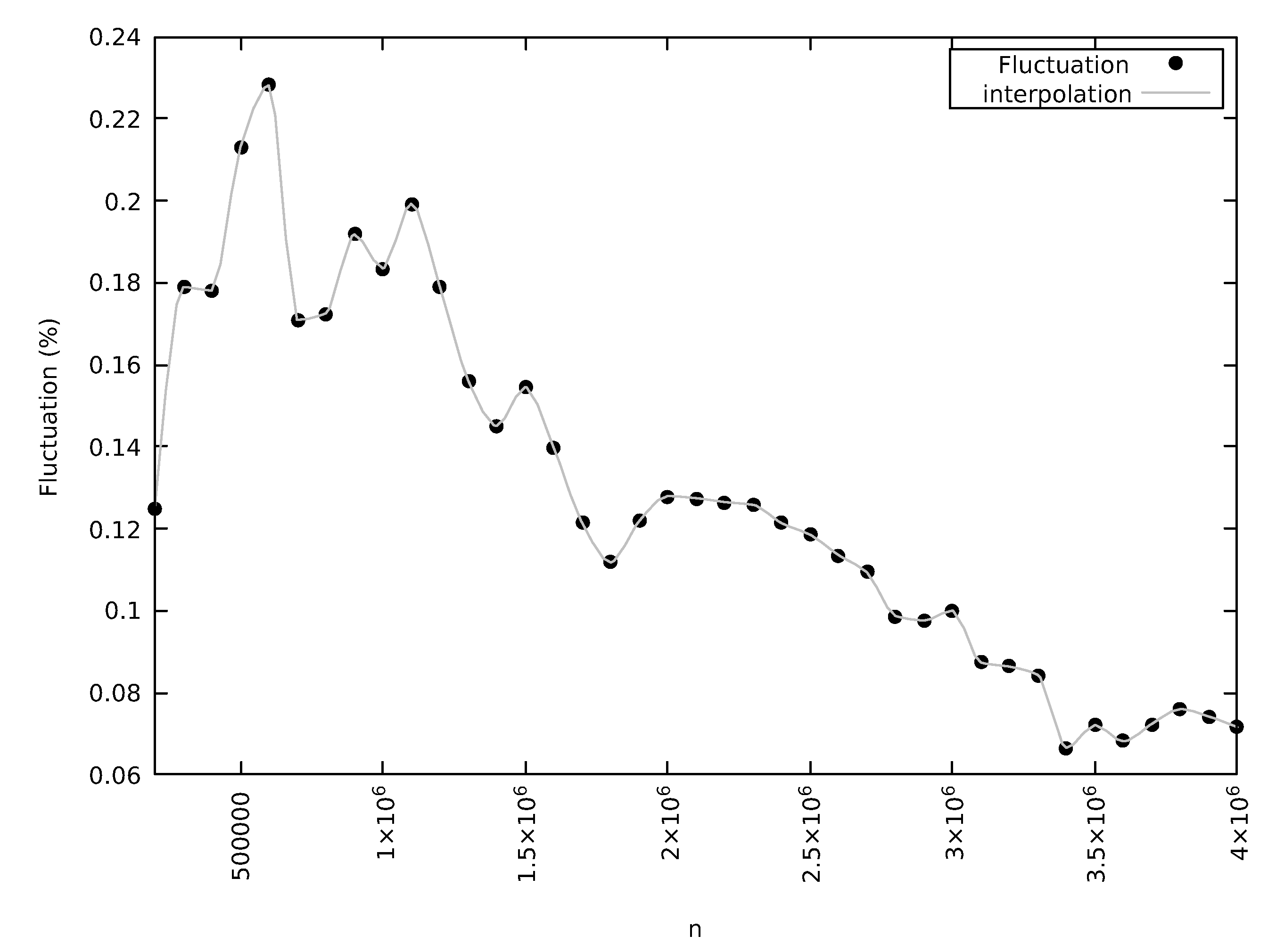 Axioms 11 00388 g002 Axioms 11 00388 g002