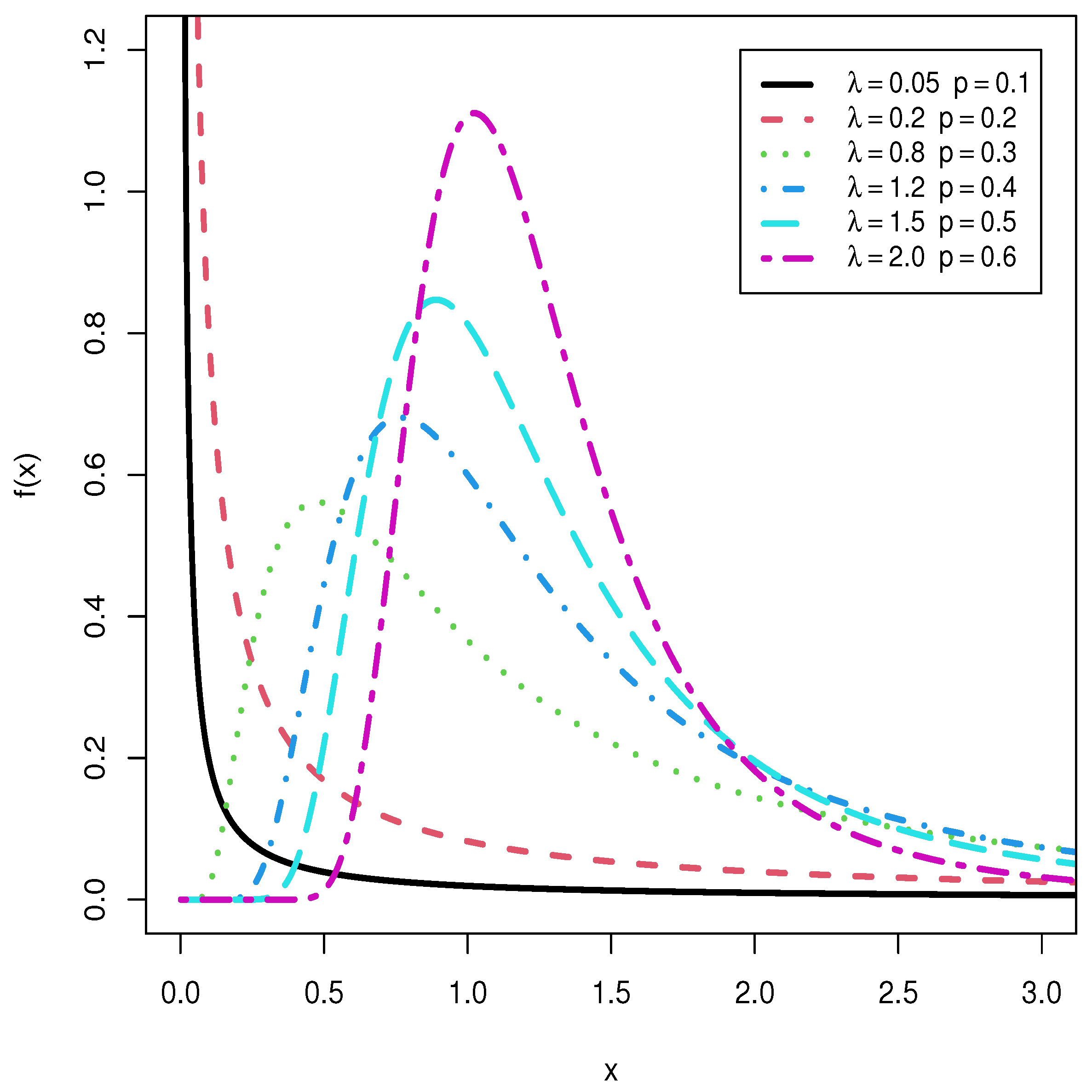 Axioms 11 00389 g001 550