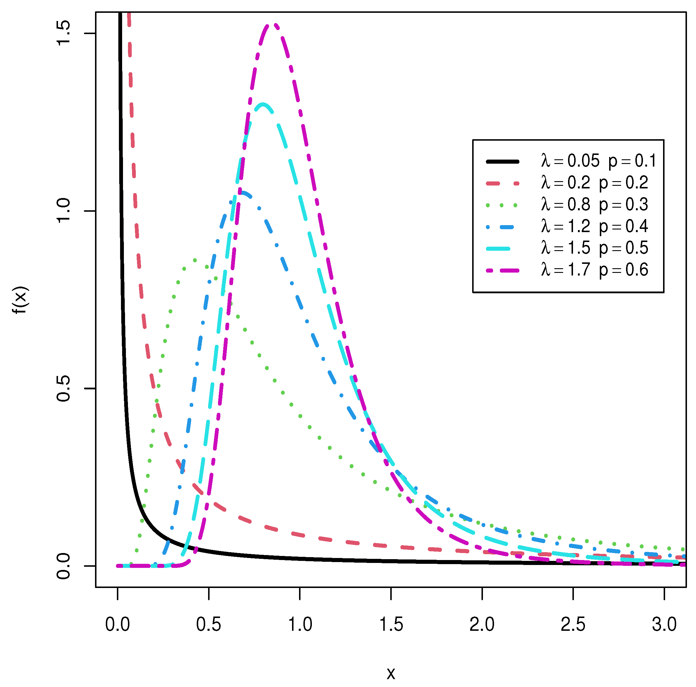 Axioms 11 00389 g002 550