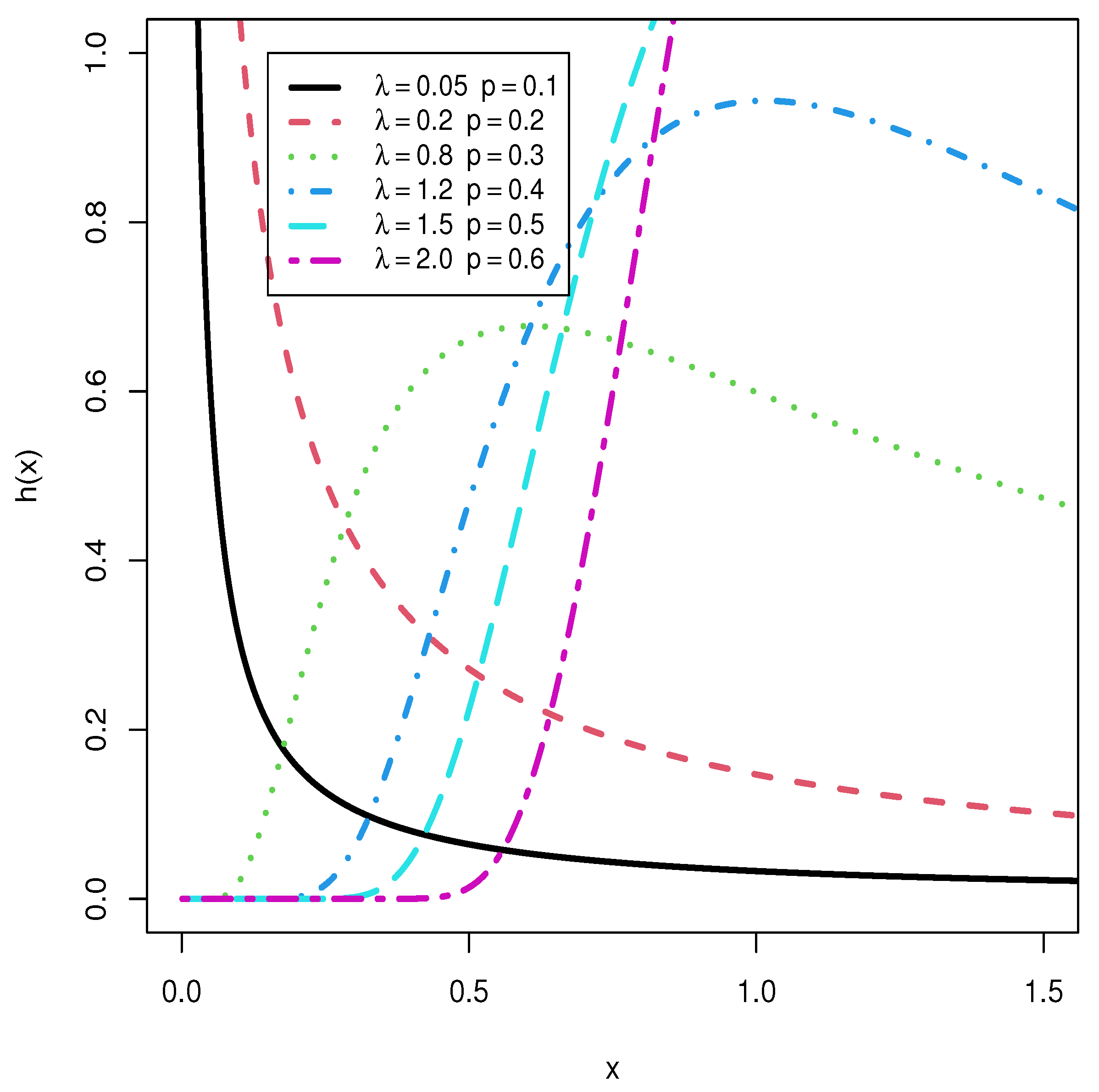 Axioms 11 00389 g003 550